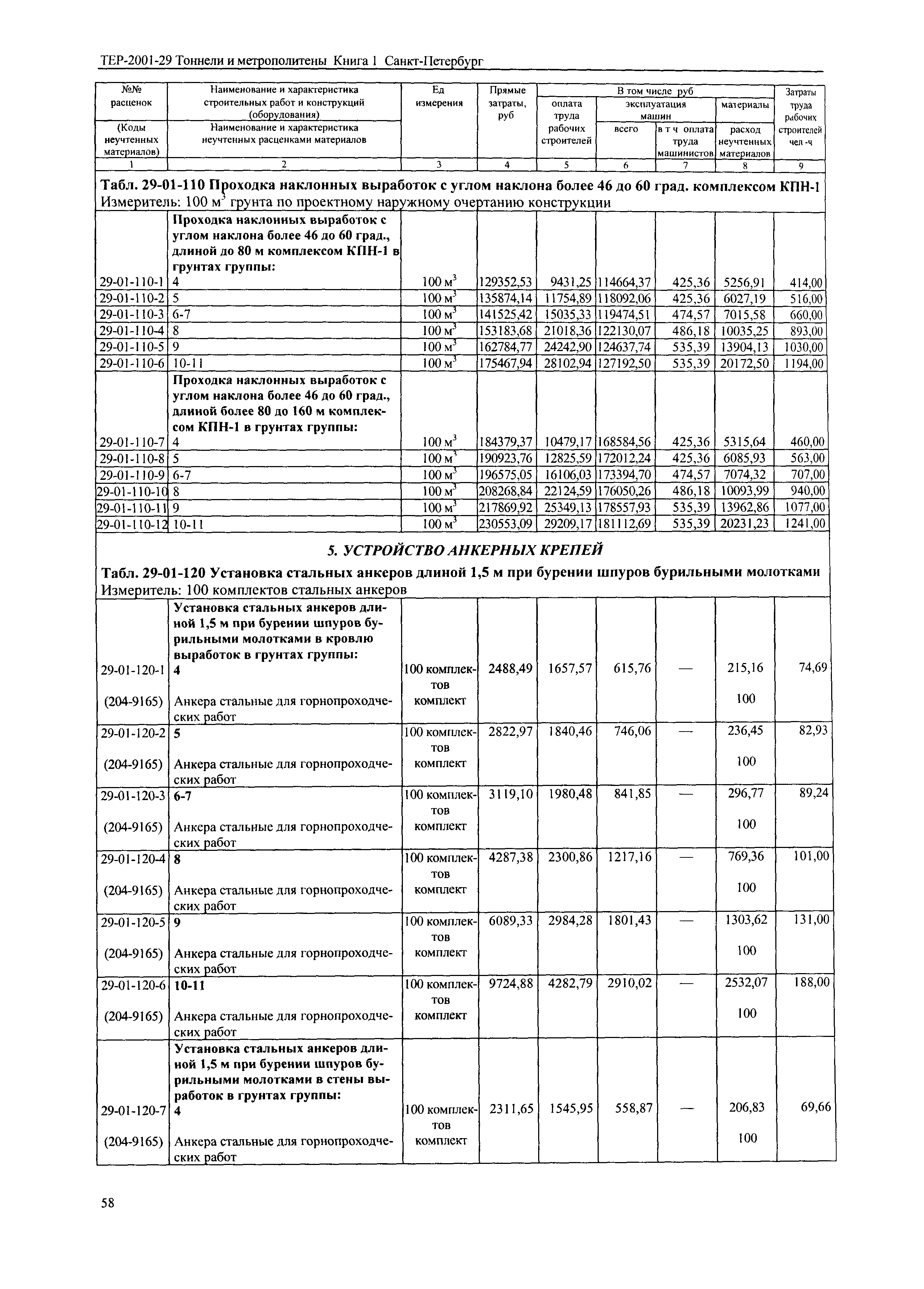 ТЕР 2001-29(1) СПб