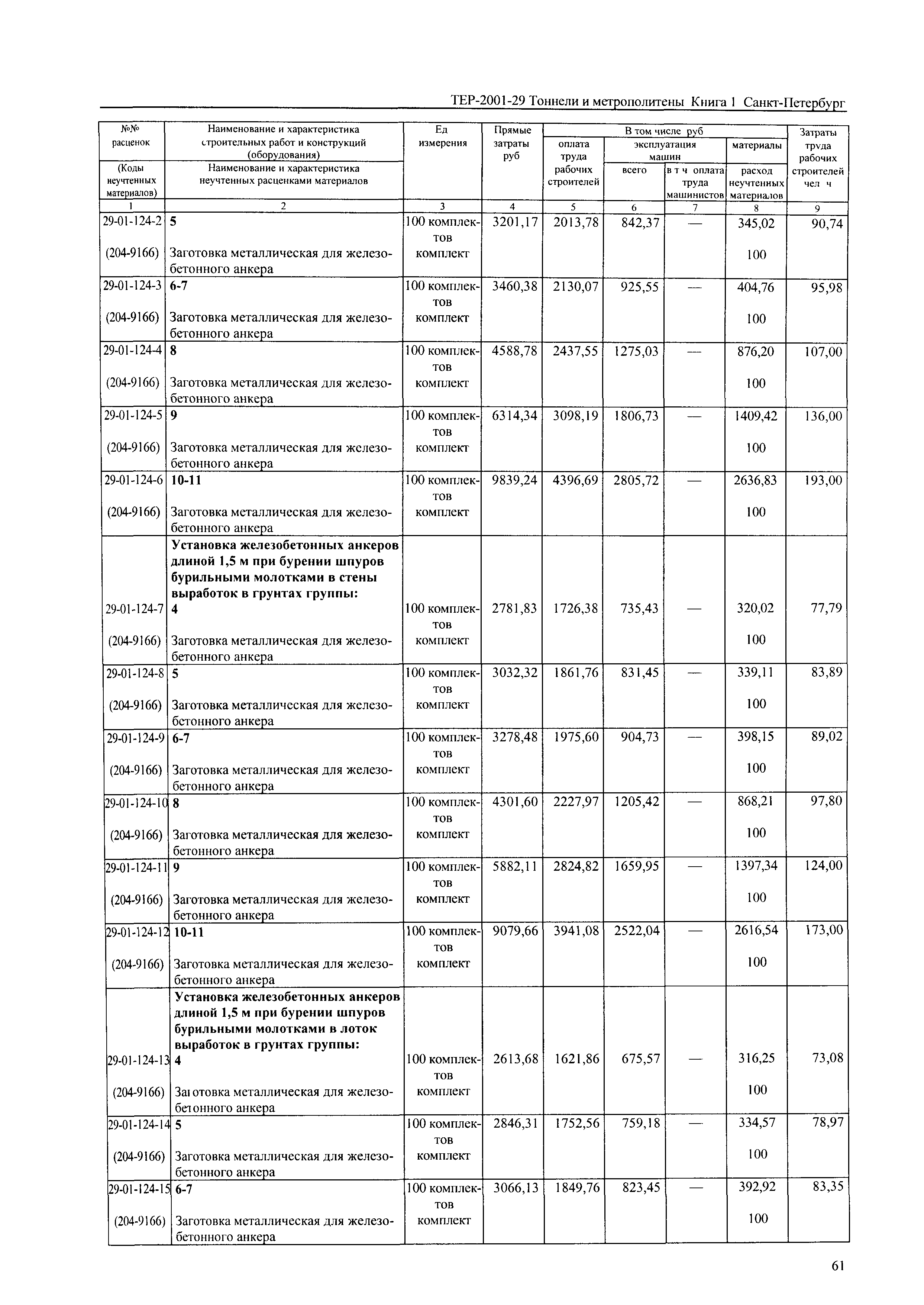 ТЕР 2001-29(1) СПб