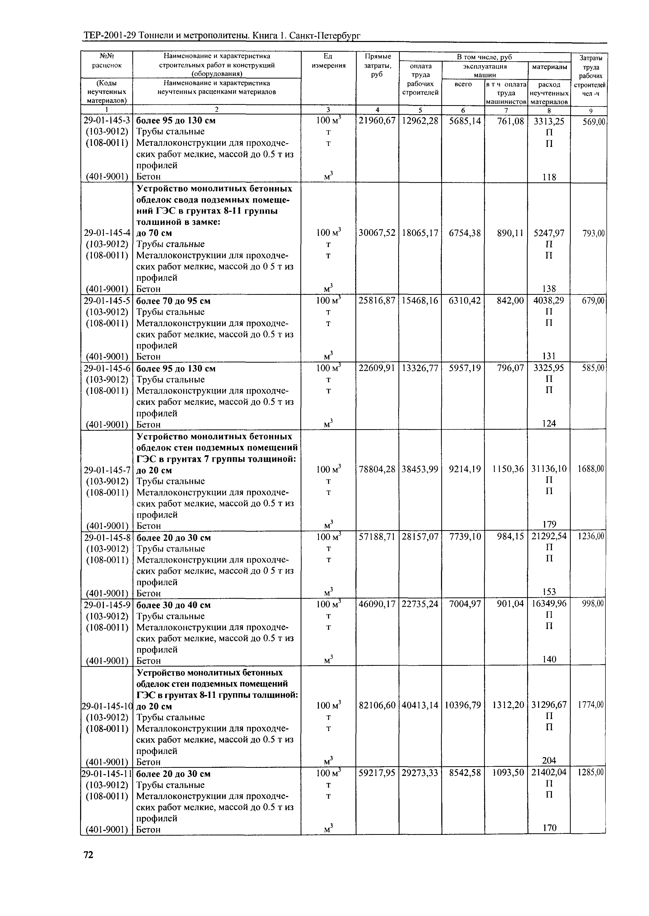 ТЕР 2001-29(1) СПб