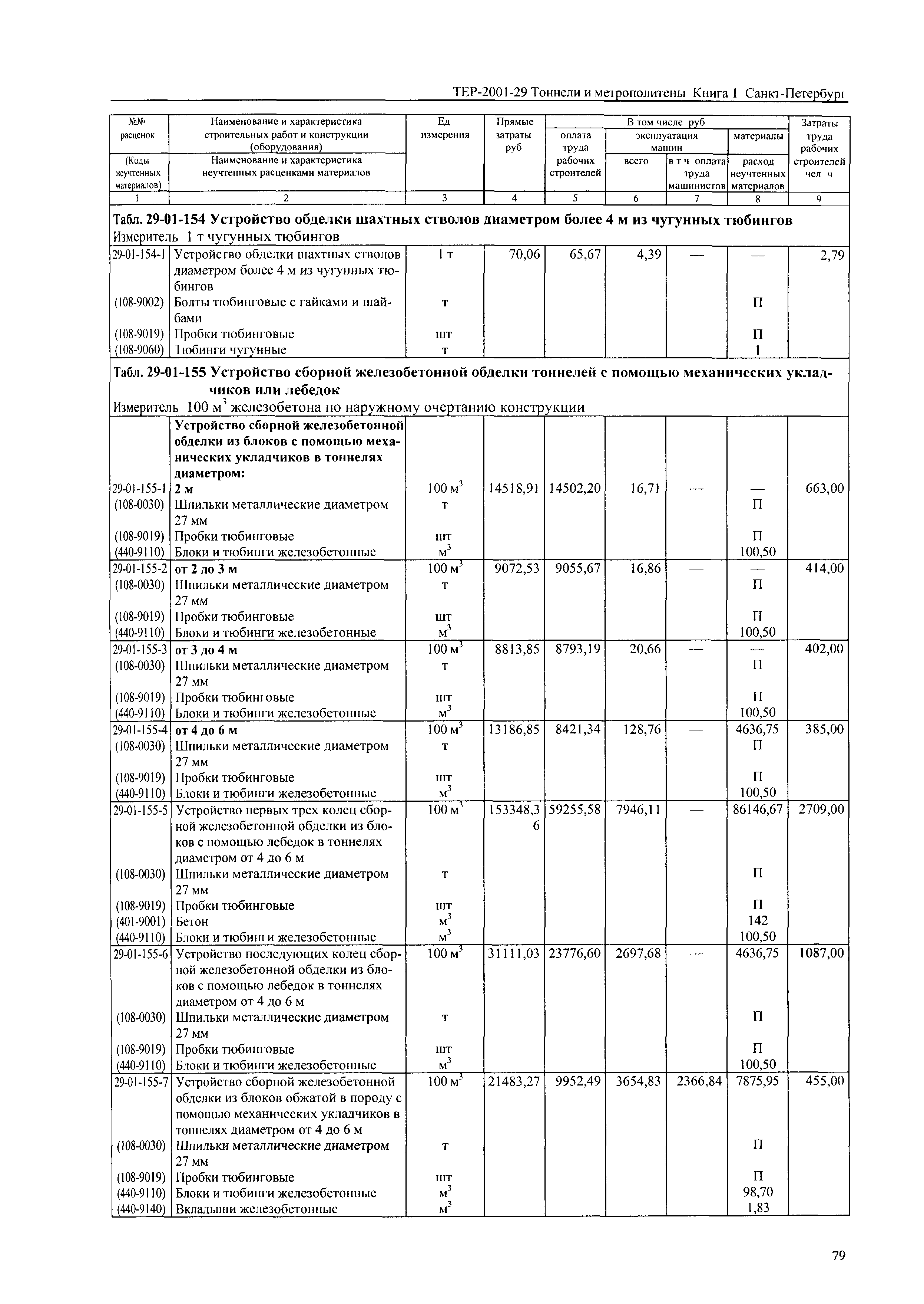 ТЕР 2001-29(1) СПб