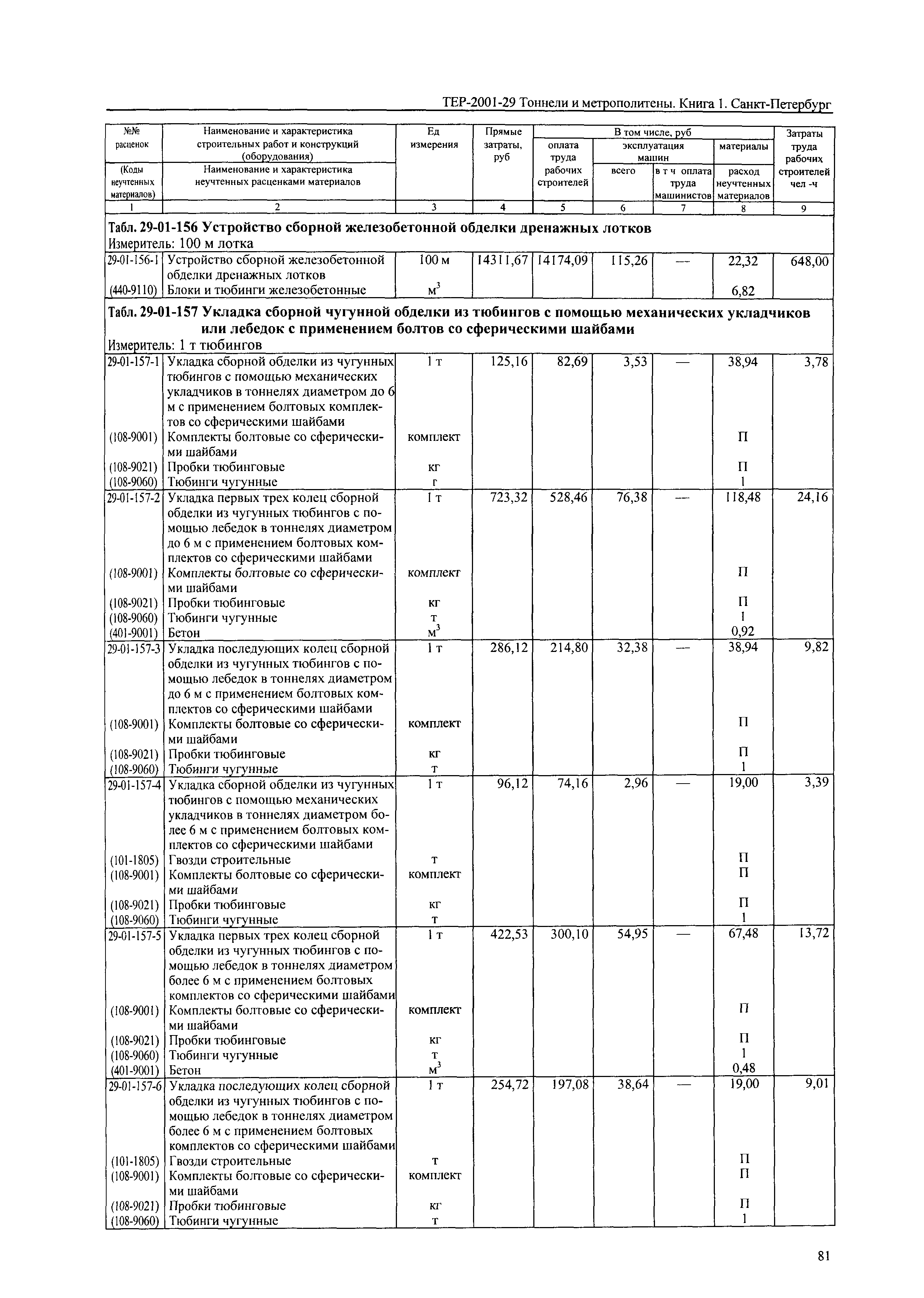 ТЕР 2001-29(1) СПб