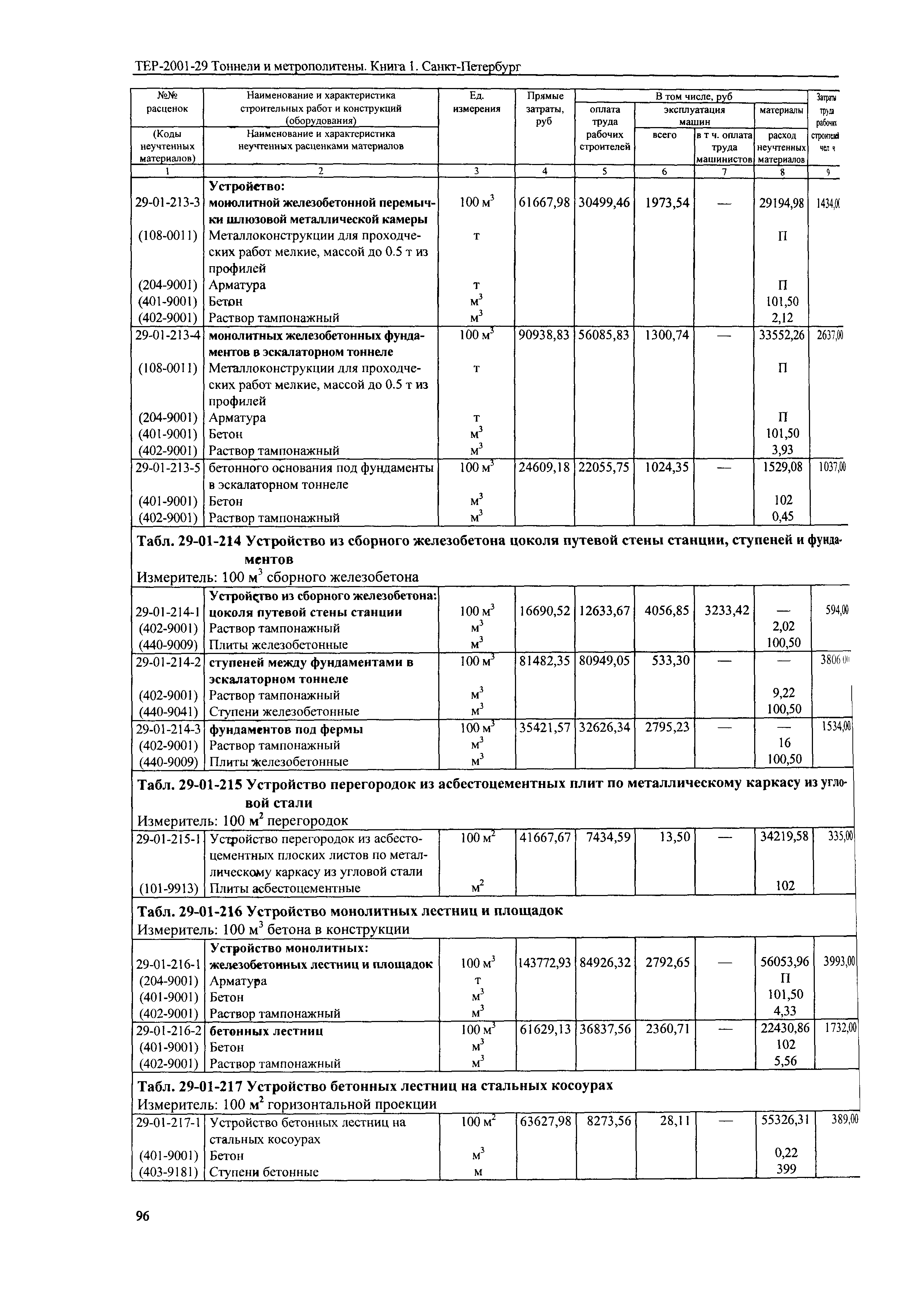 ТЕР 2001-29(1) СПб