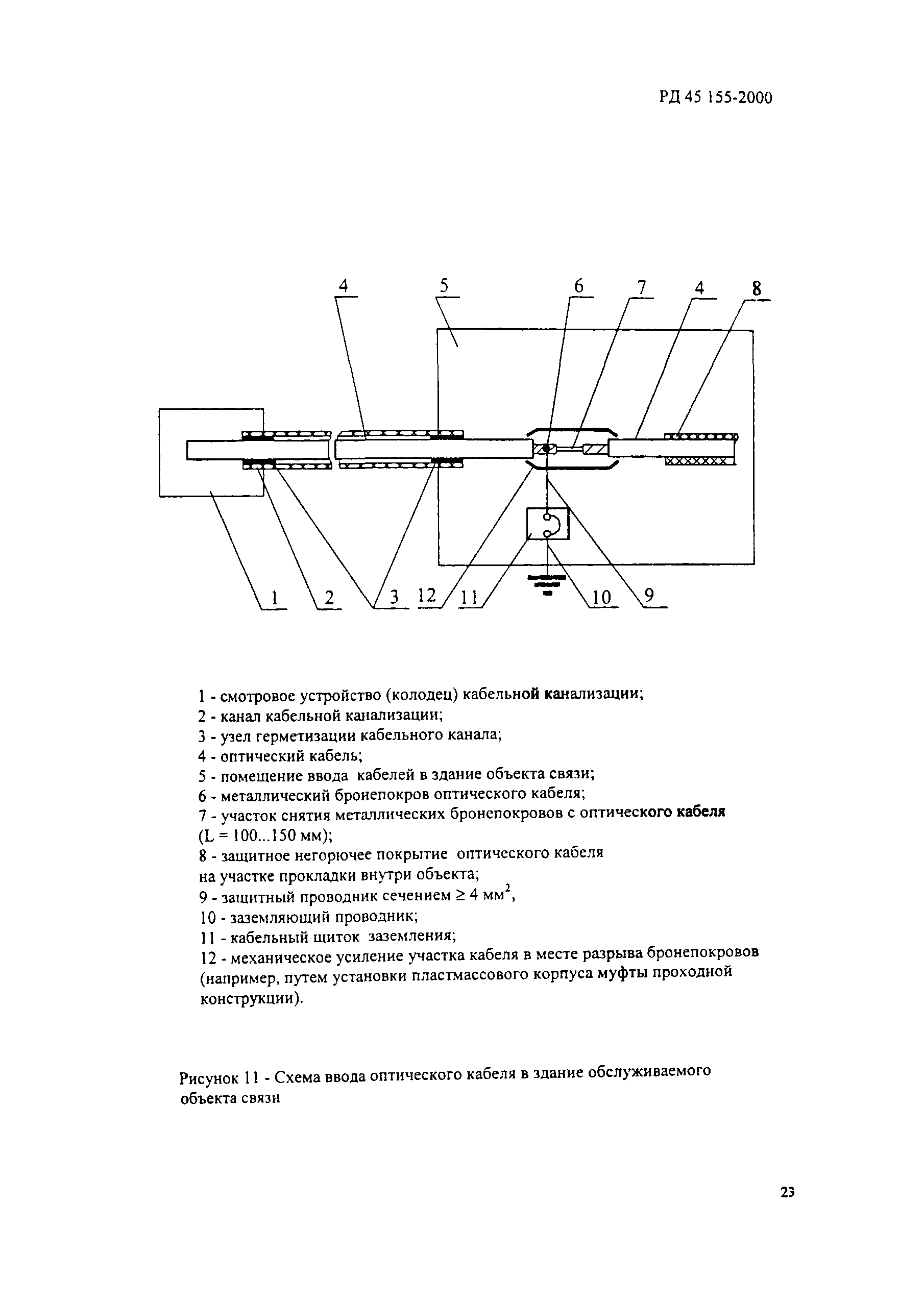 РД 45.155-2000