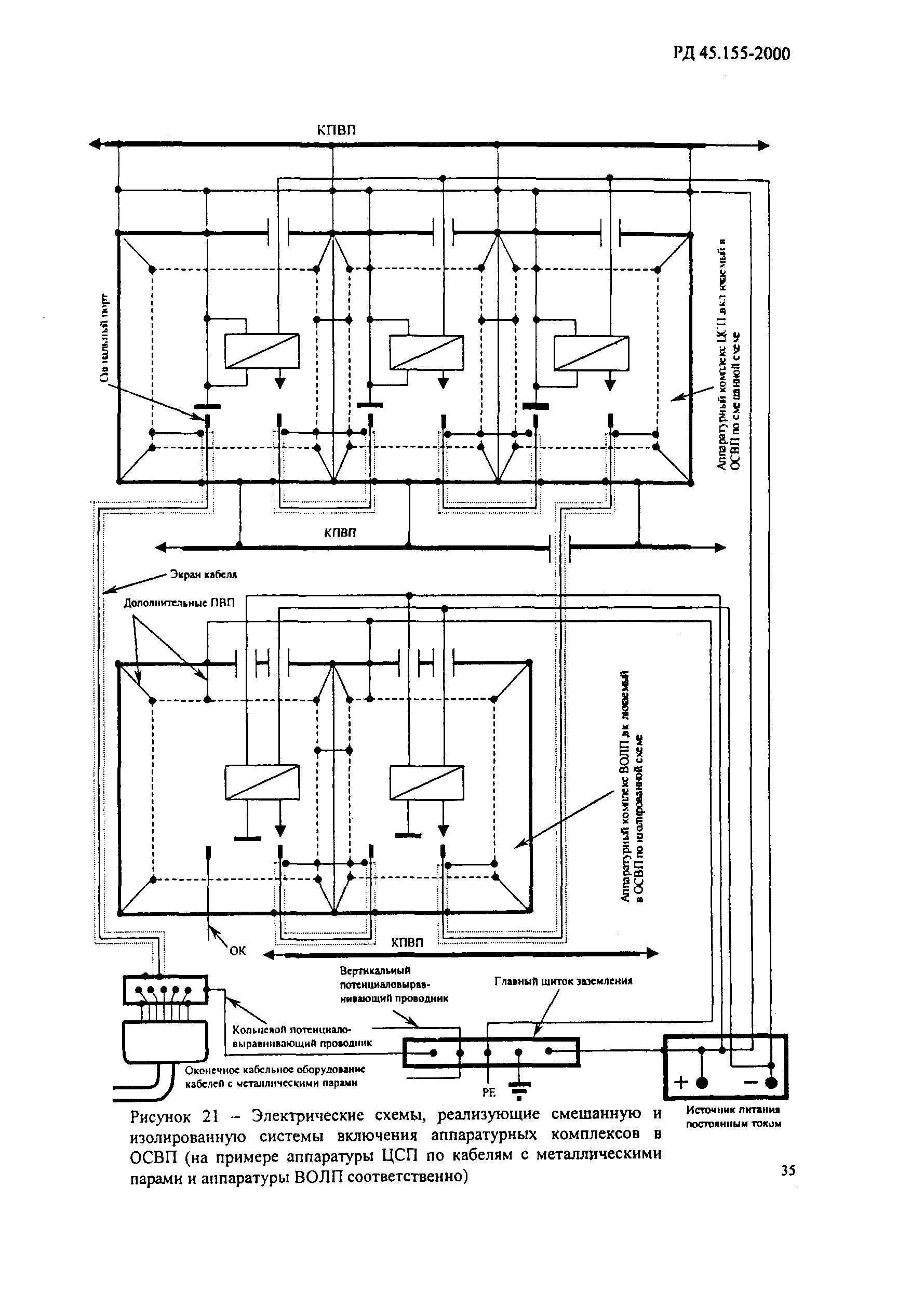 РД 45.155-2000