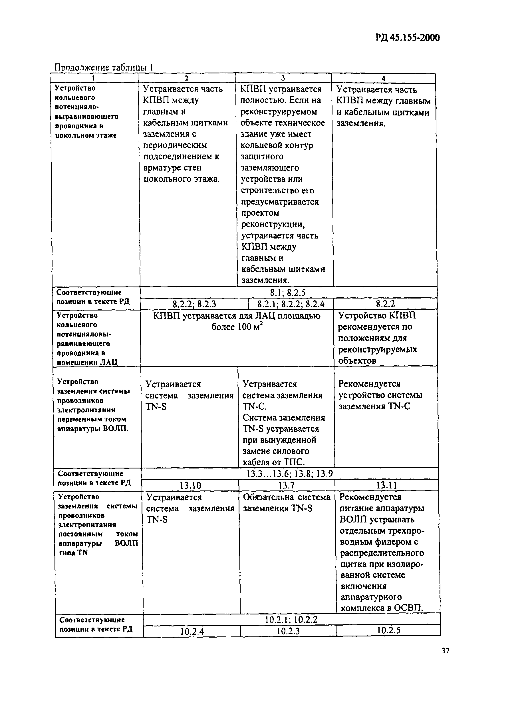 РД 45.155-2000