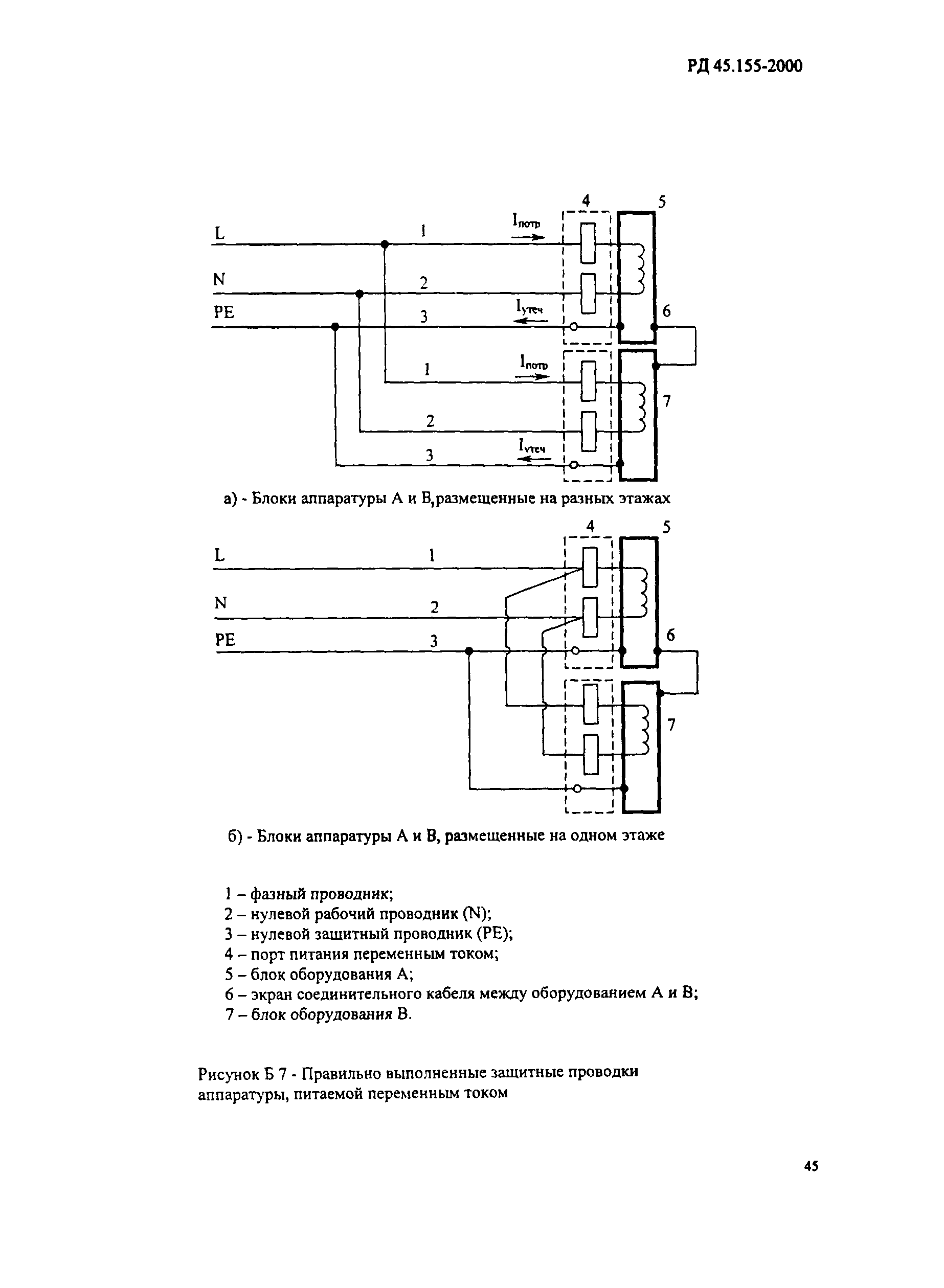 РД 45.155-2000