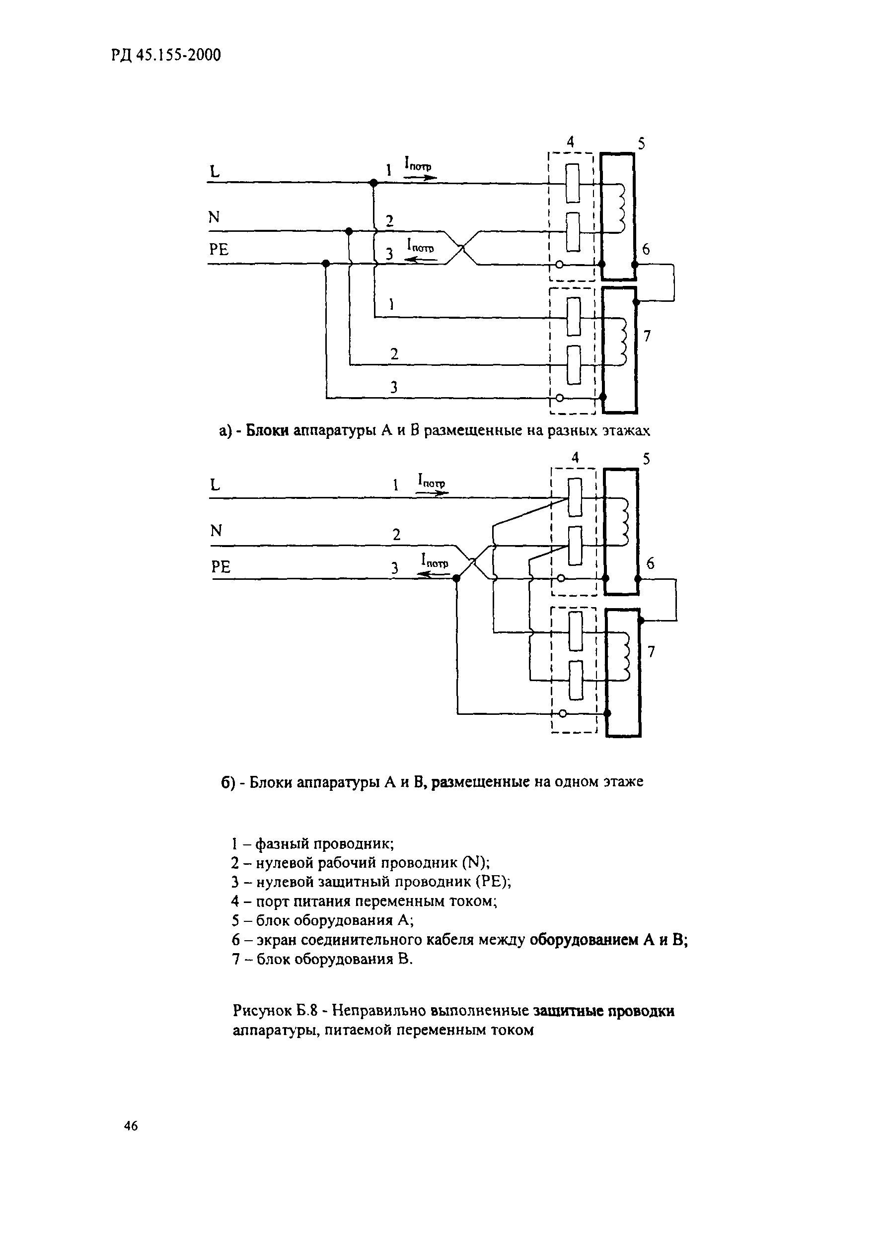 РД 45.155-2000