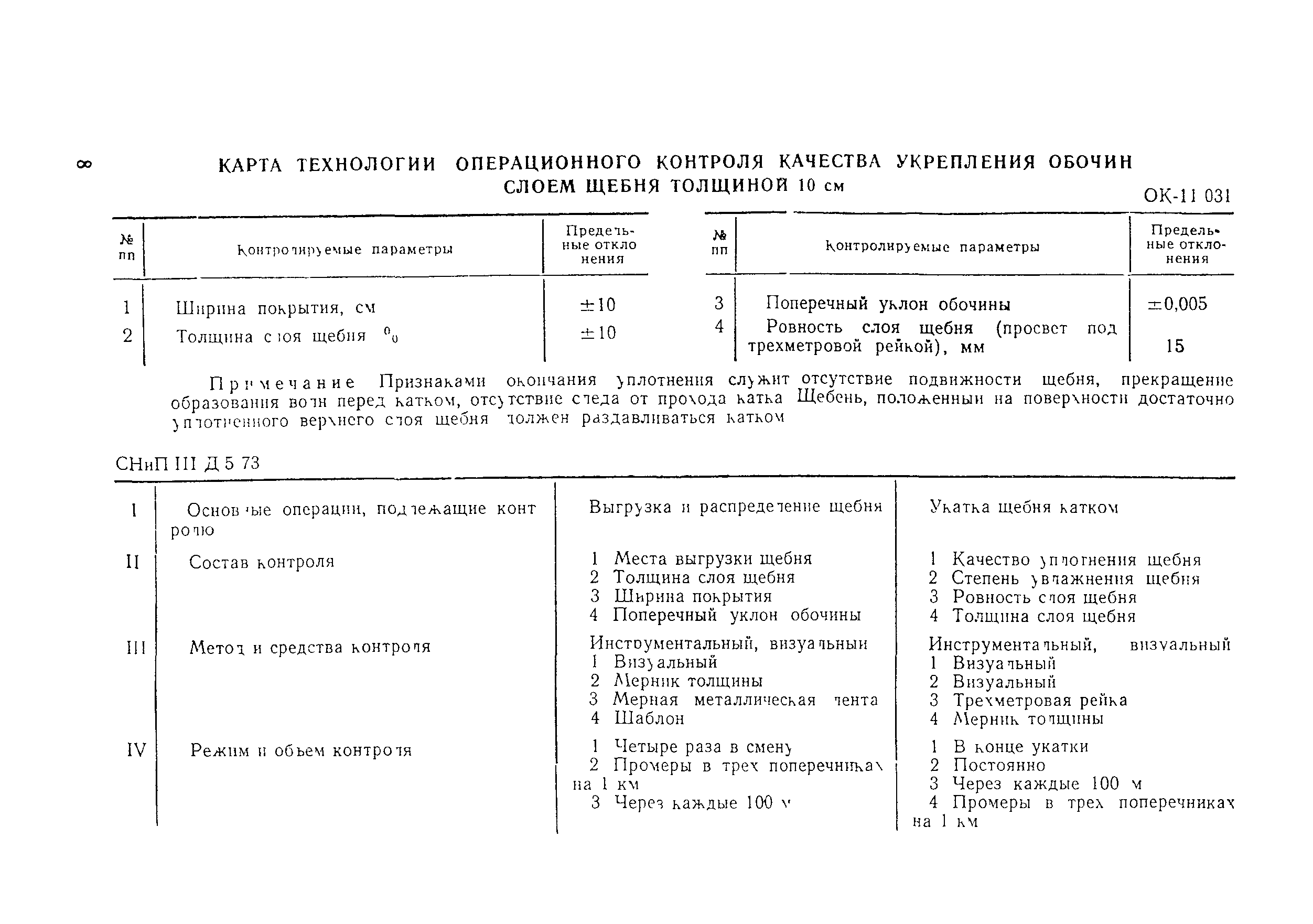 Технологическая карта 