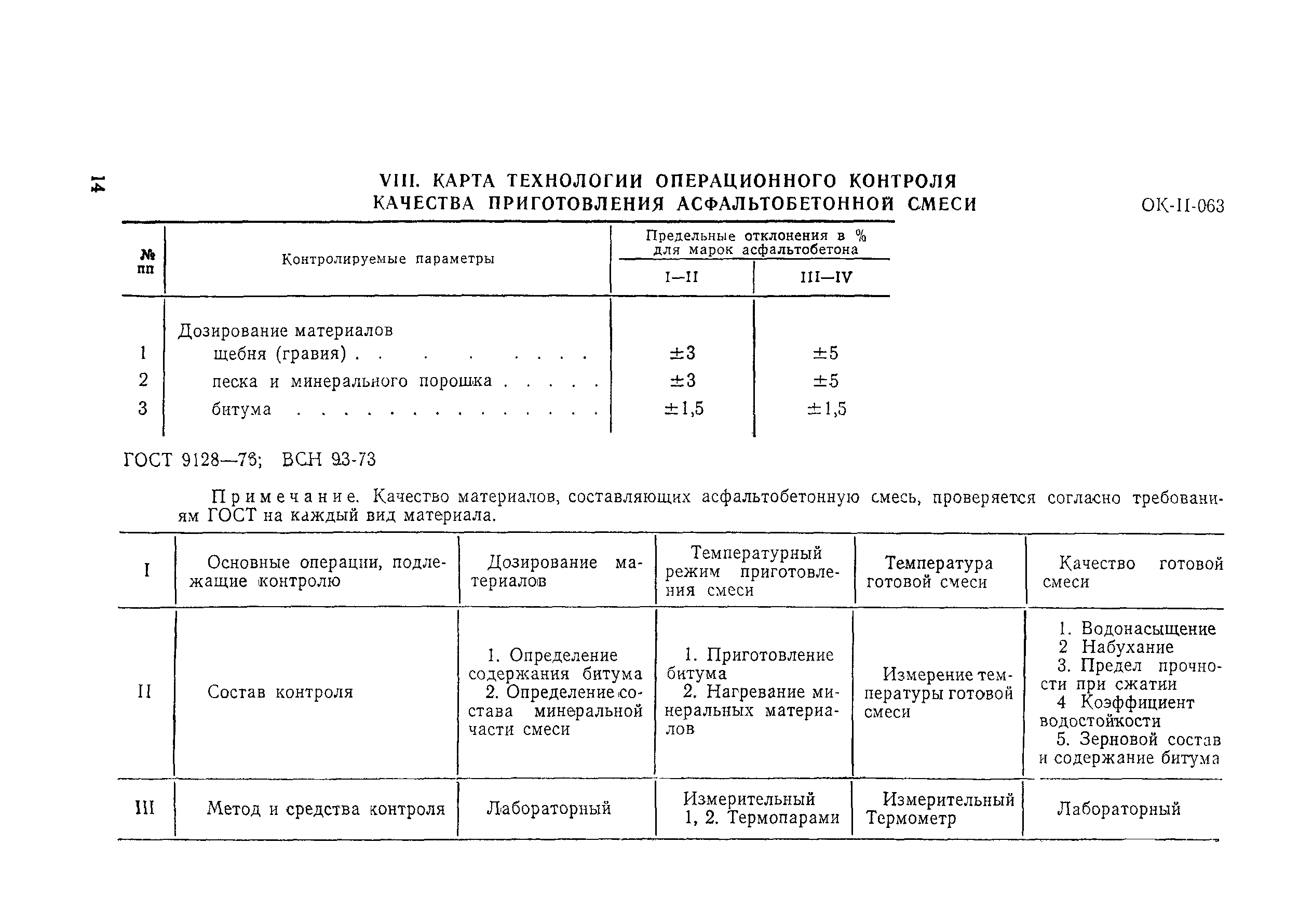 Технологическая карта 