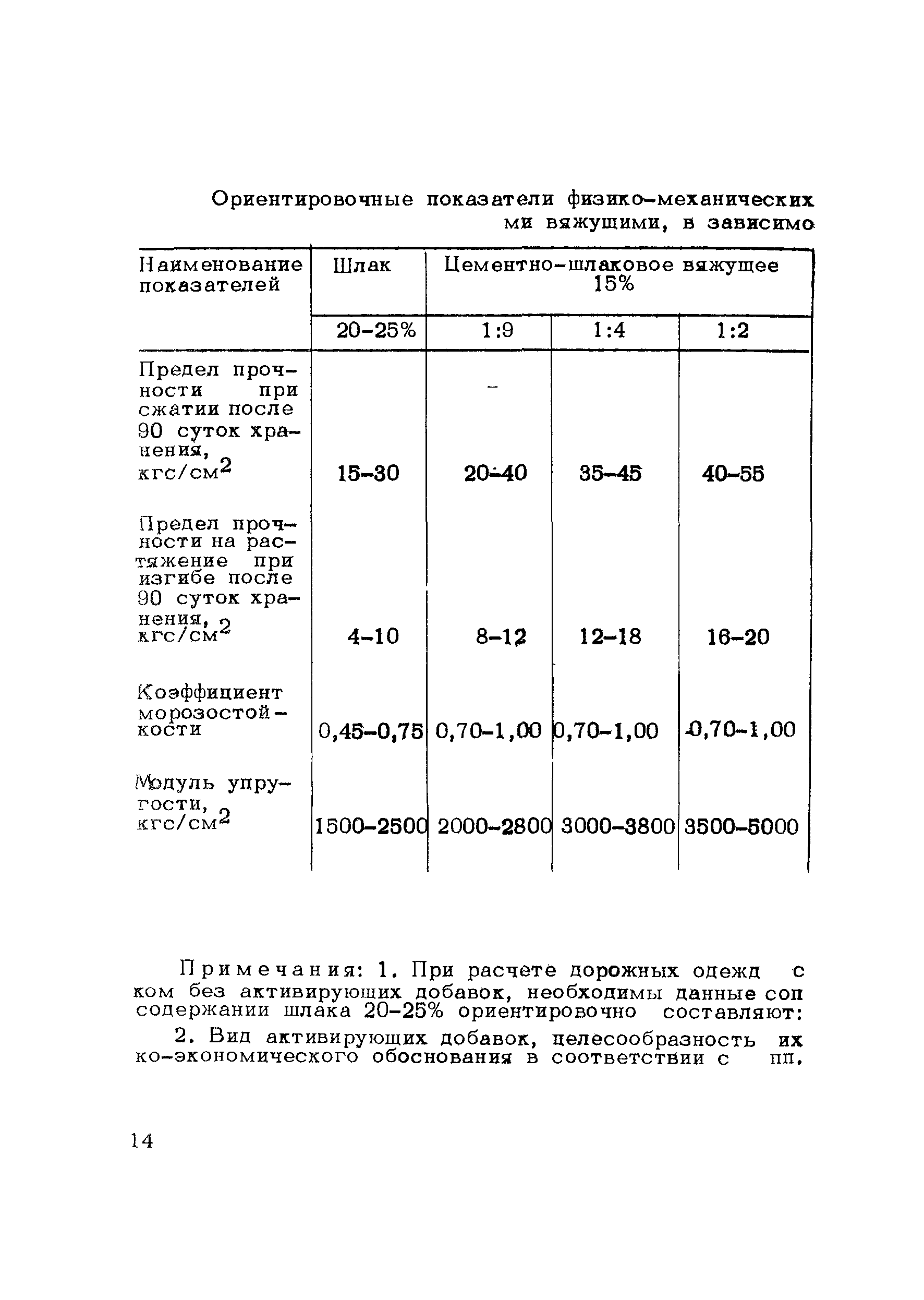 Методические рекомендации 