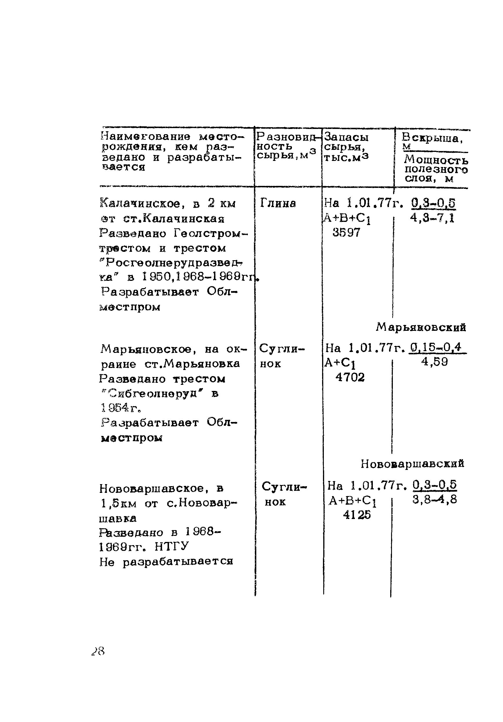 Методические рекомендации 