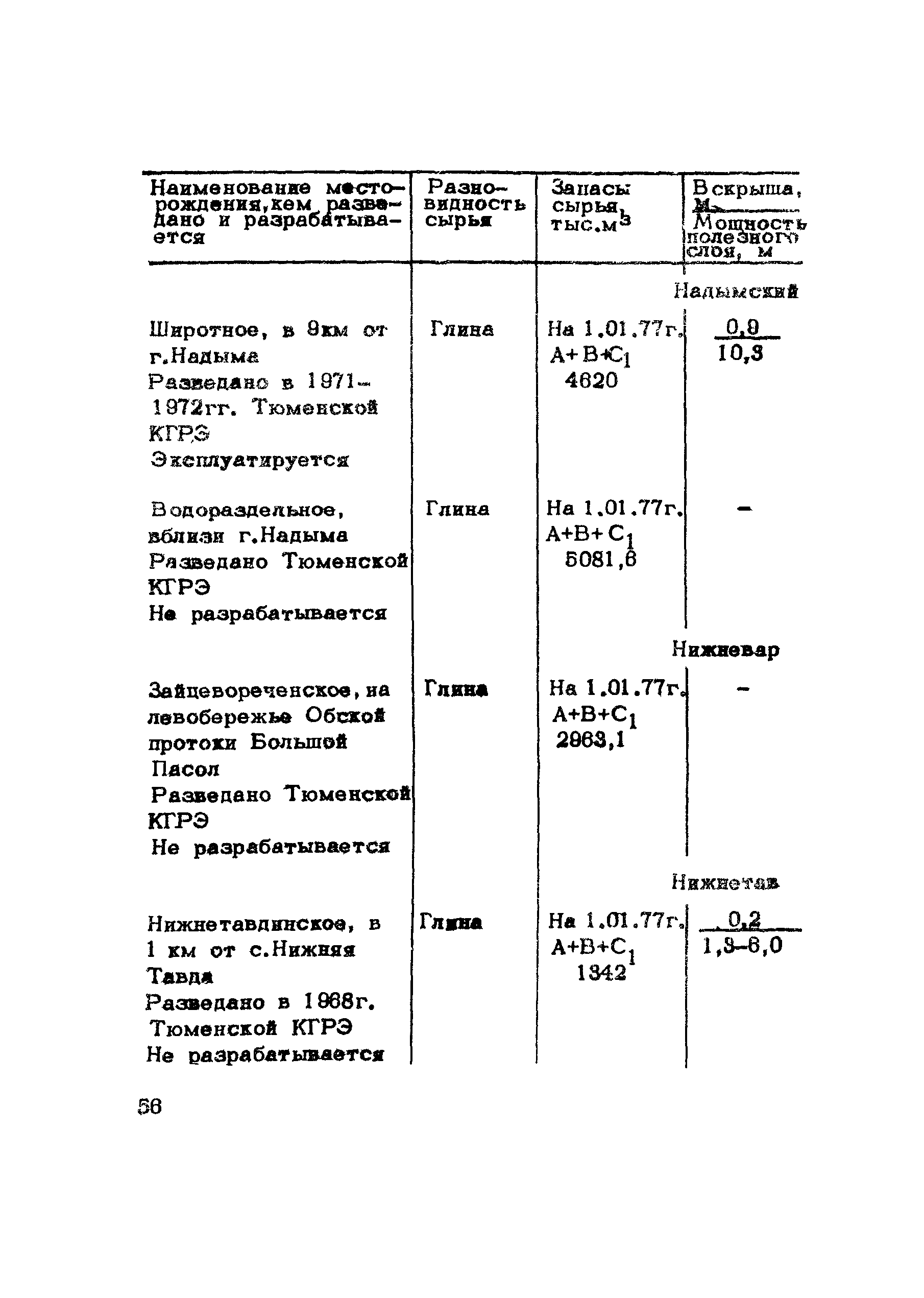 Методические рекомендации 