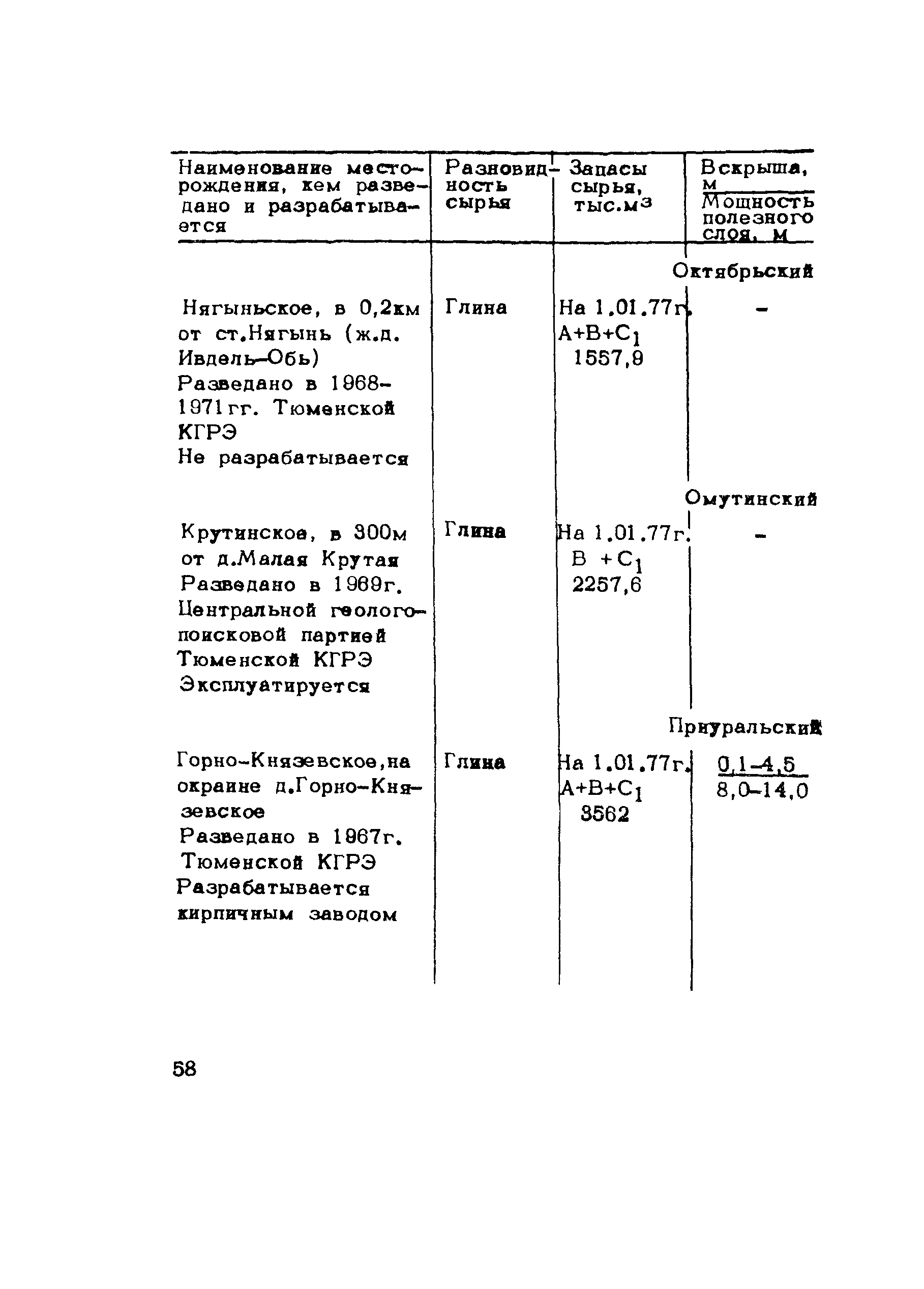 Методические рекомендации 