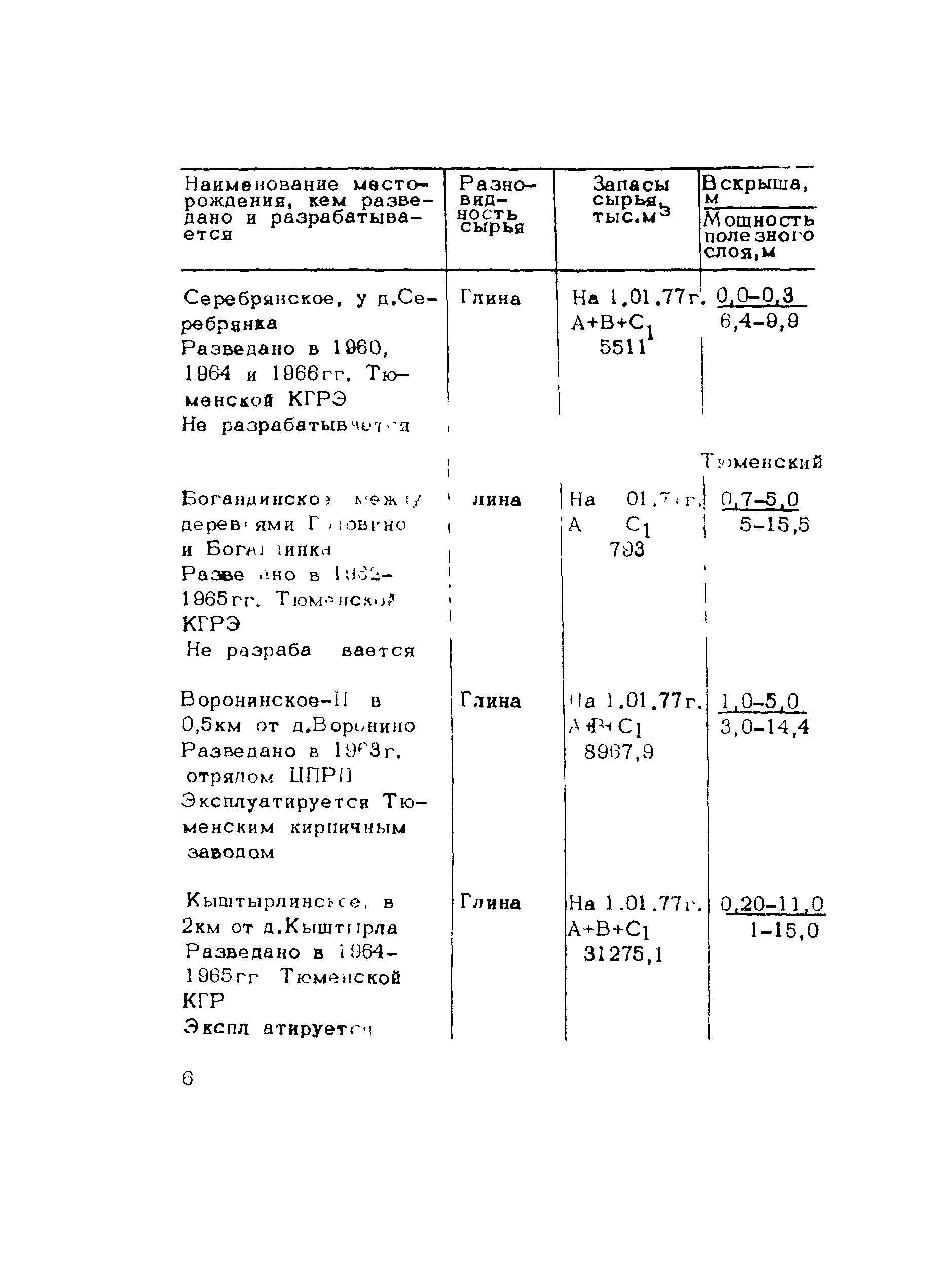 Методические рекомендации 