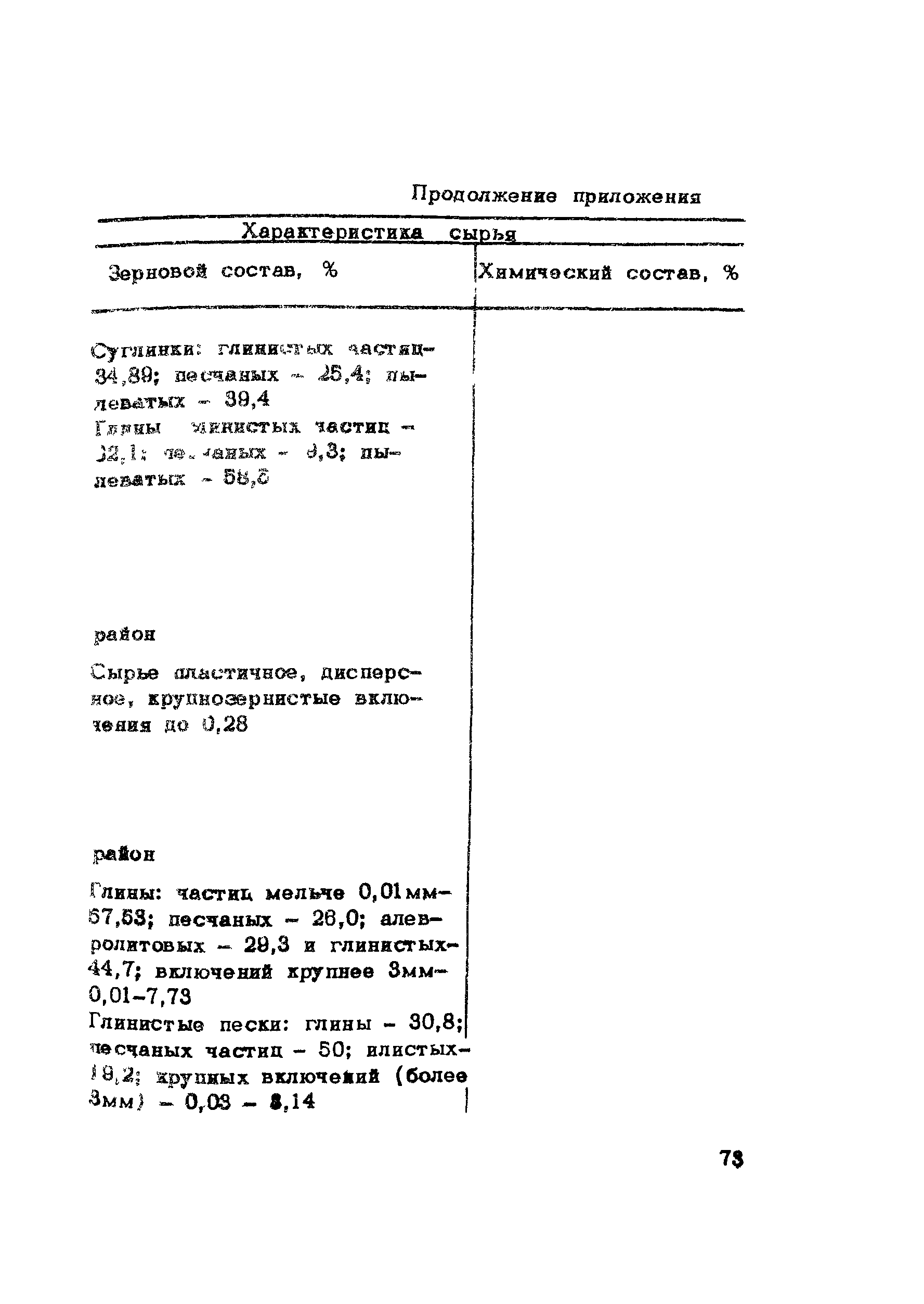 Методические рекомендации 