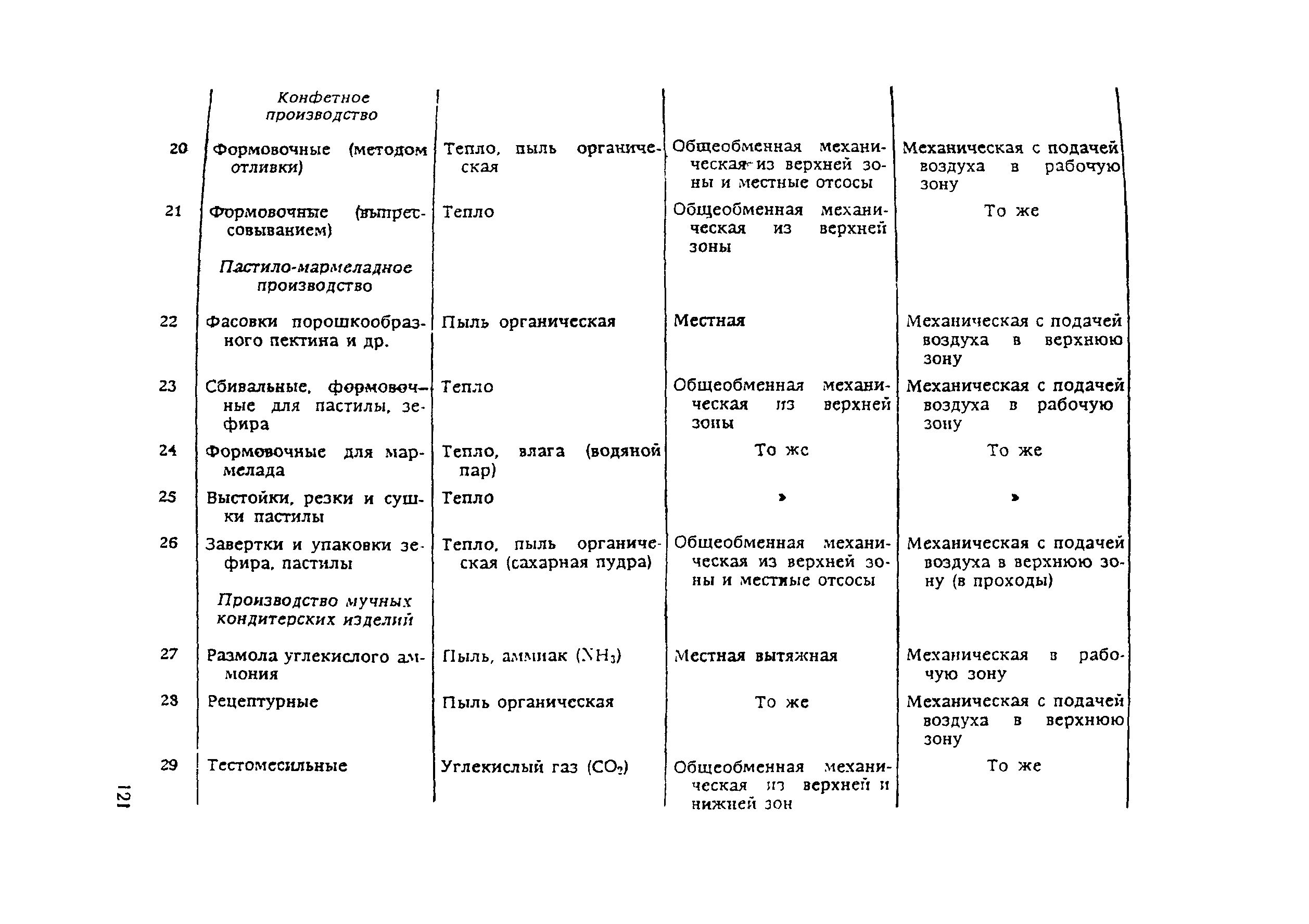 ВНТП 21-92