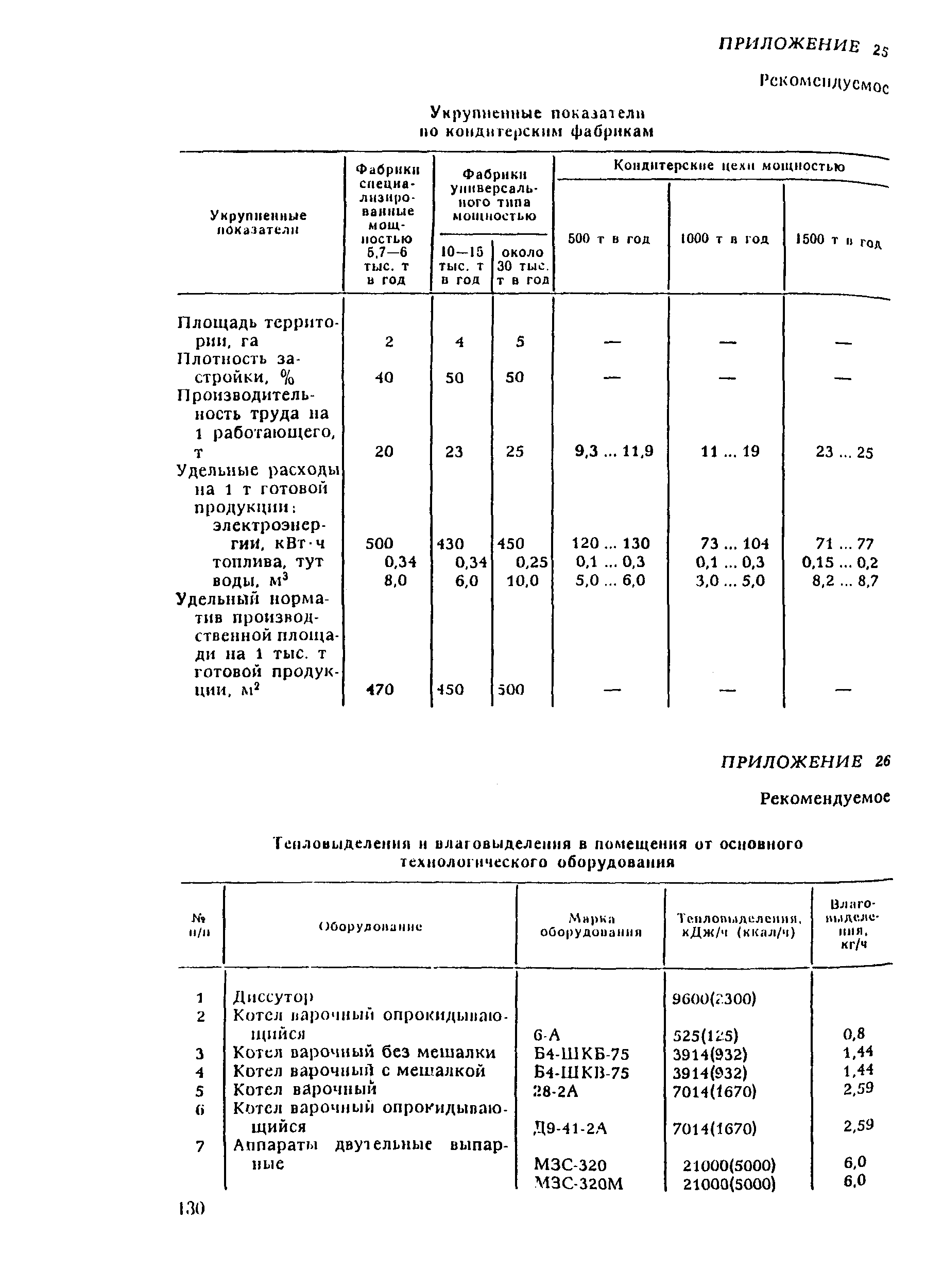 ВНТП 21-92