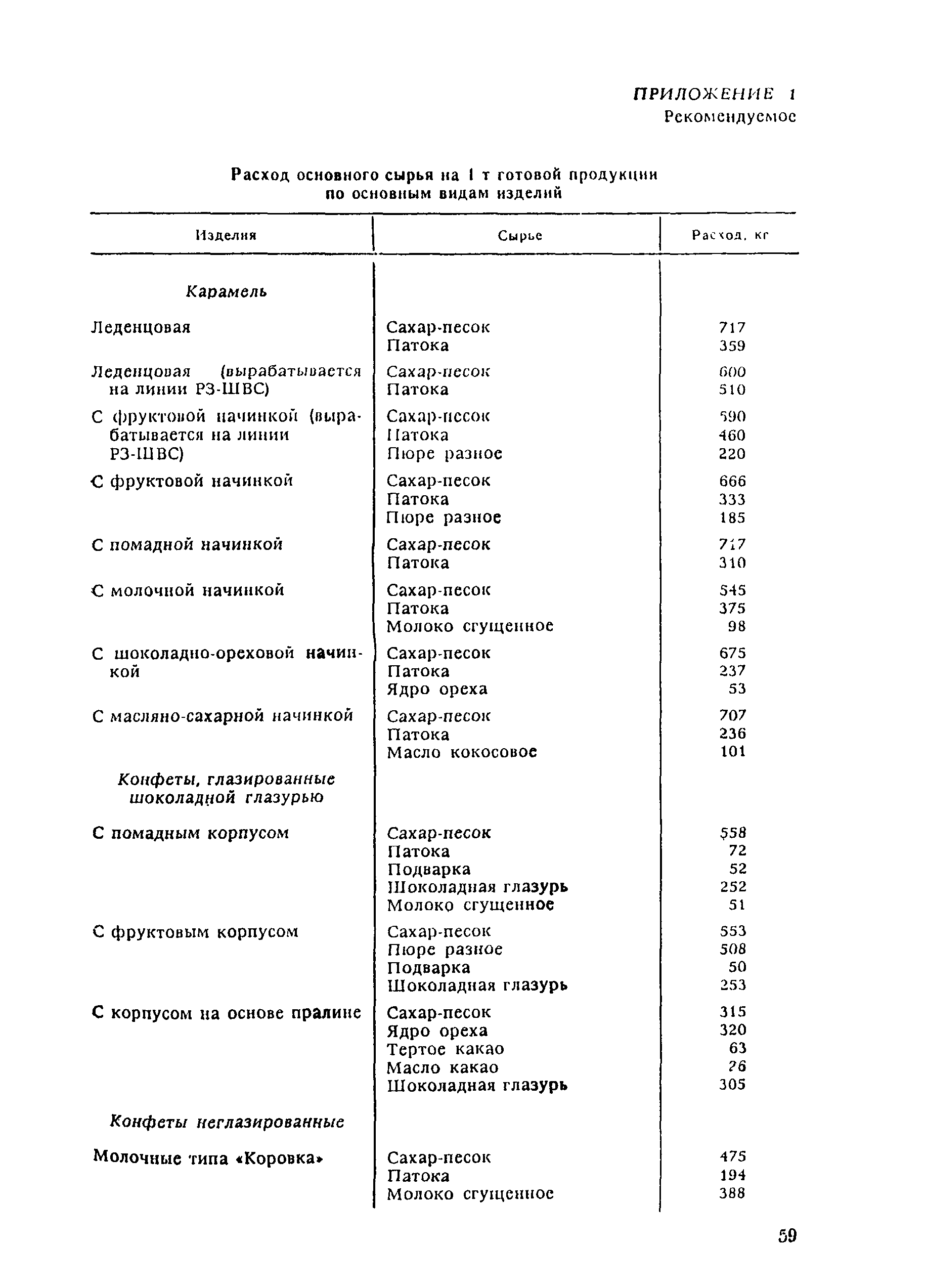 ВНТП 21-92