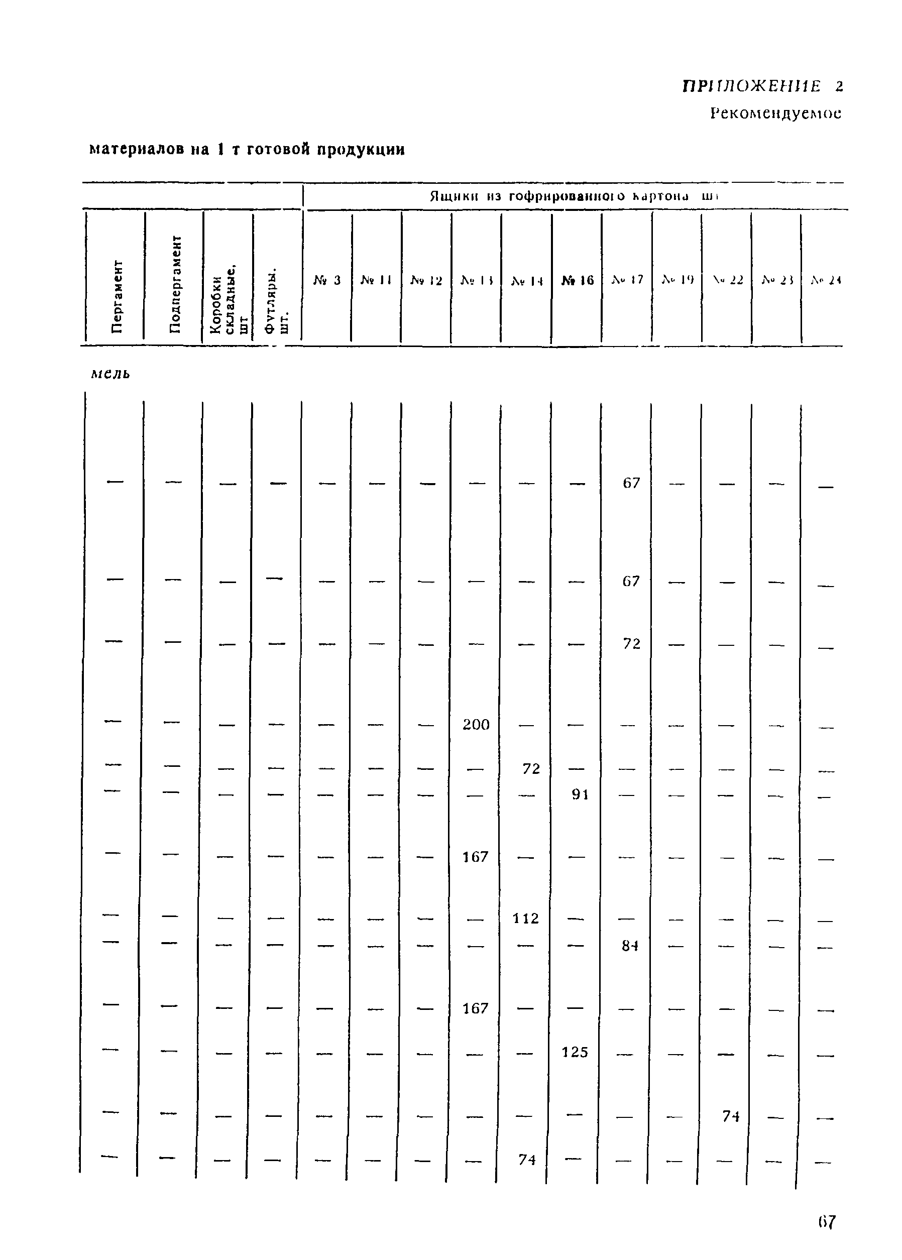 ВНТП 21-92