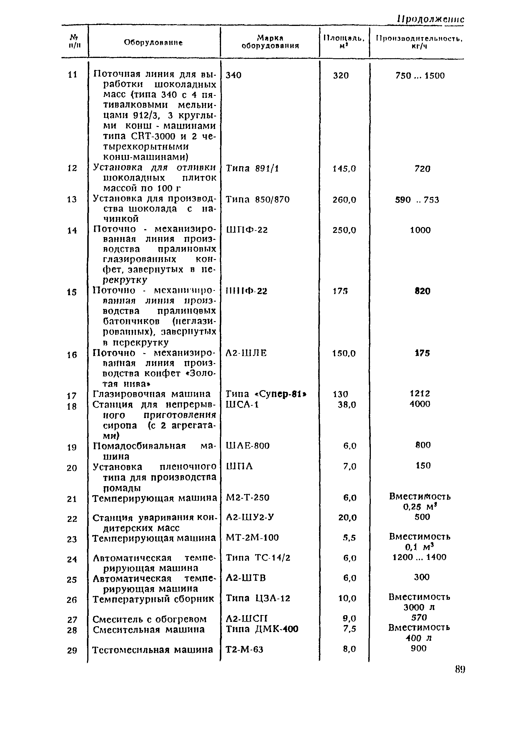 ВНТП 21-92