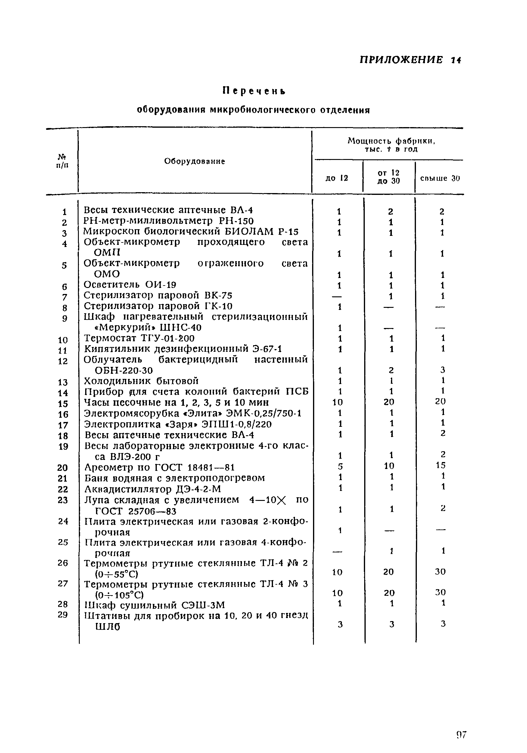 ВНТП 21-92