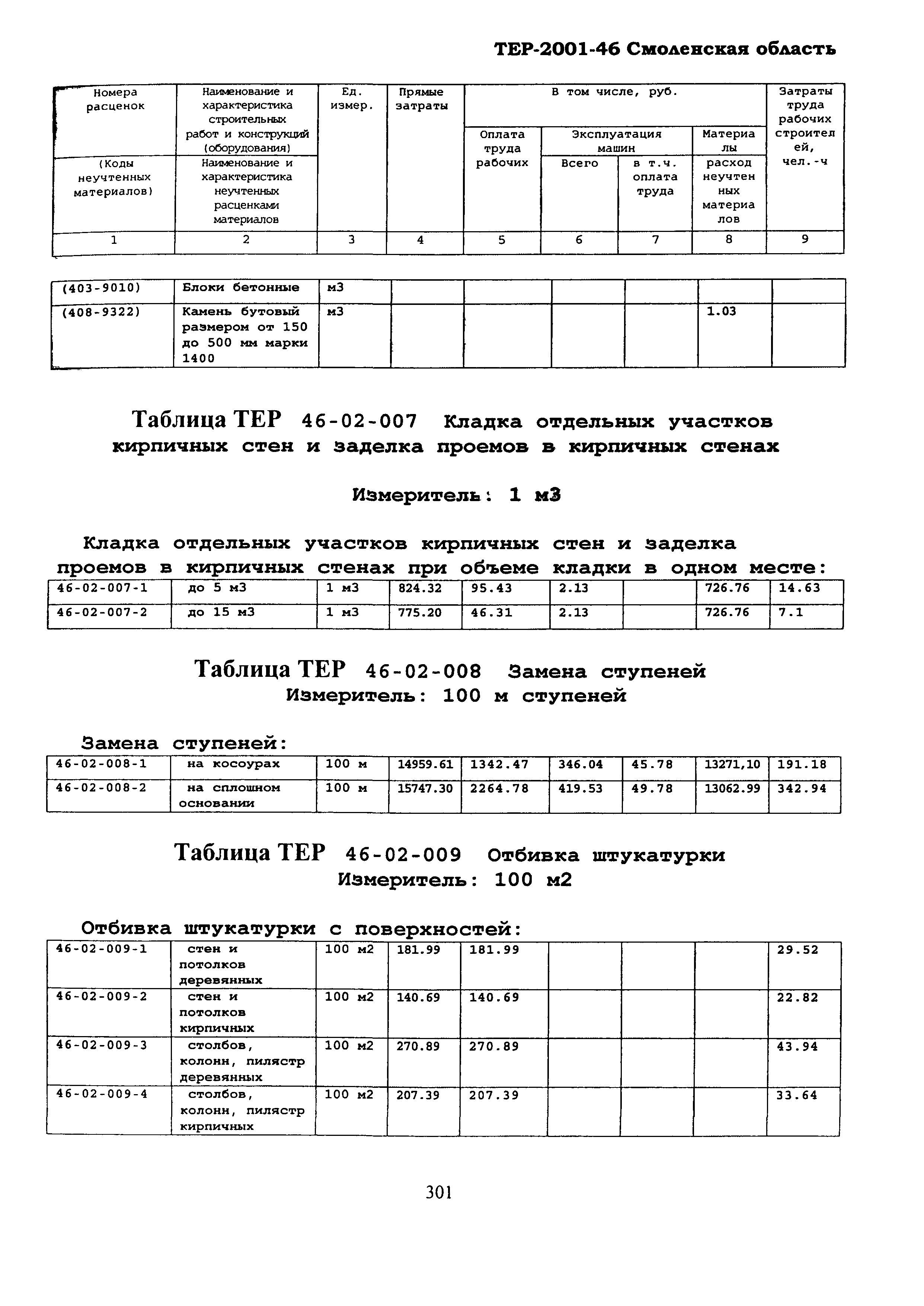 ТЕР Смоленской обл. 2001-46