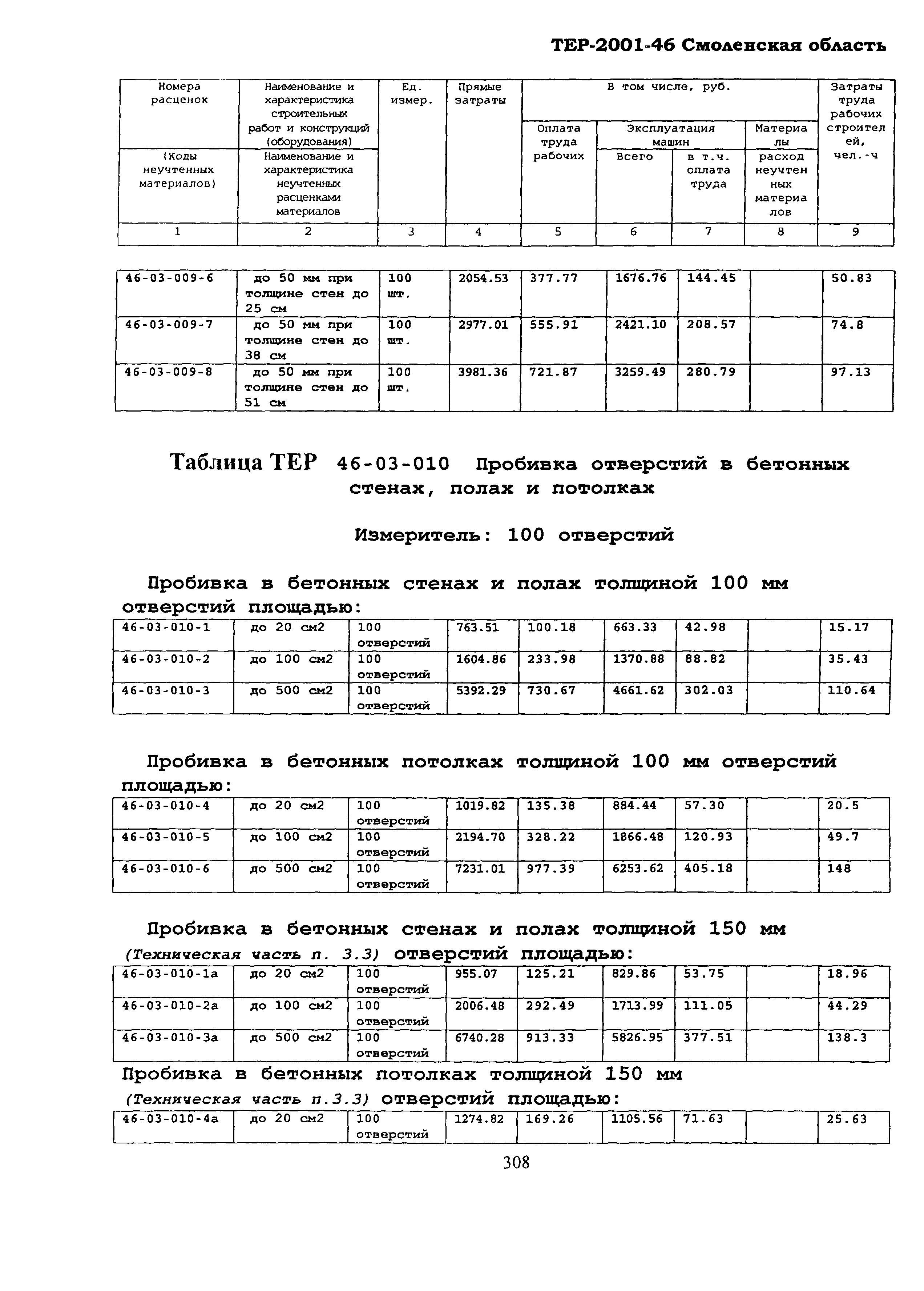 ТЕР Смоленской обл. 2001-46