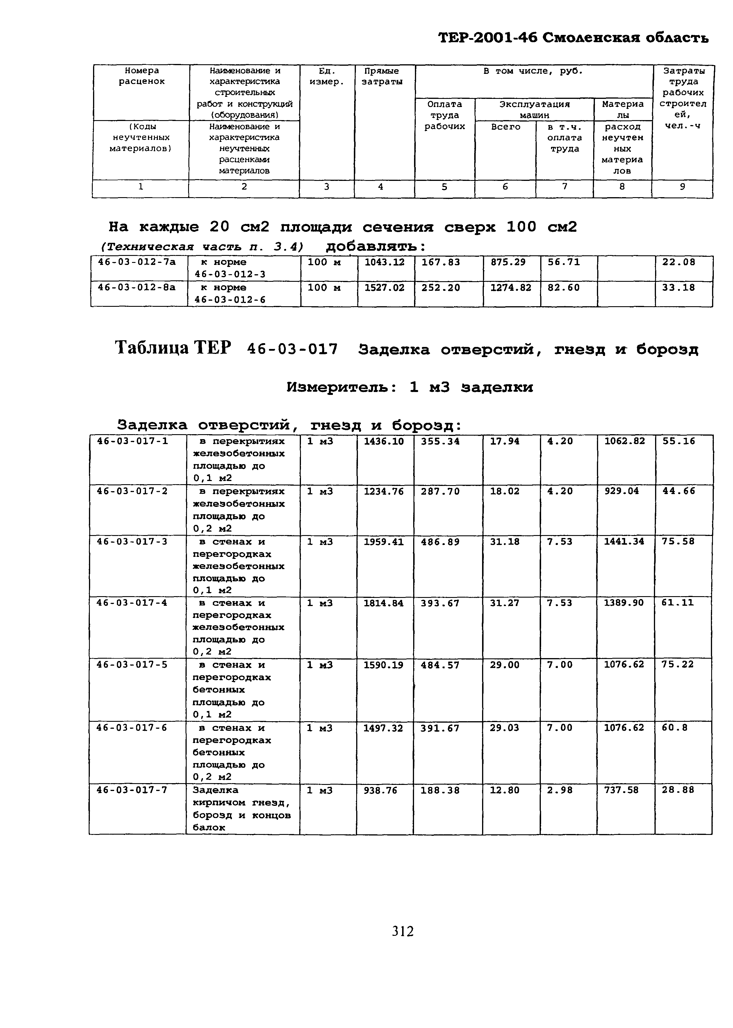 ТЕР Смоленской обл. 2001-46