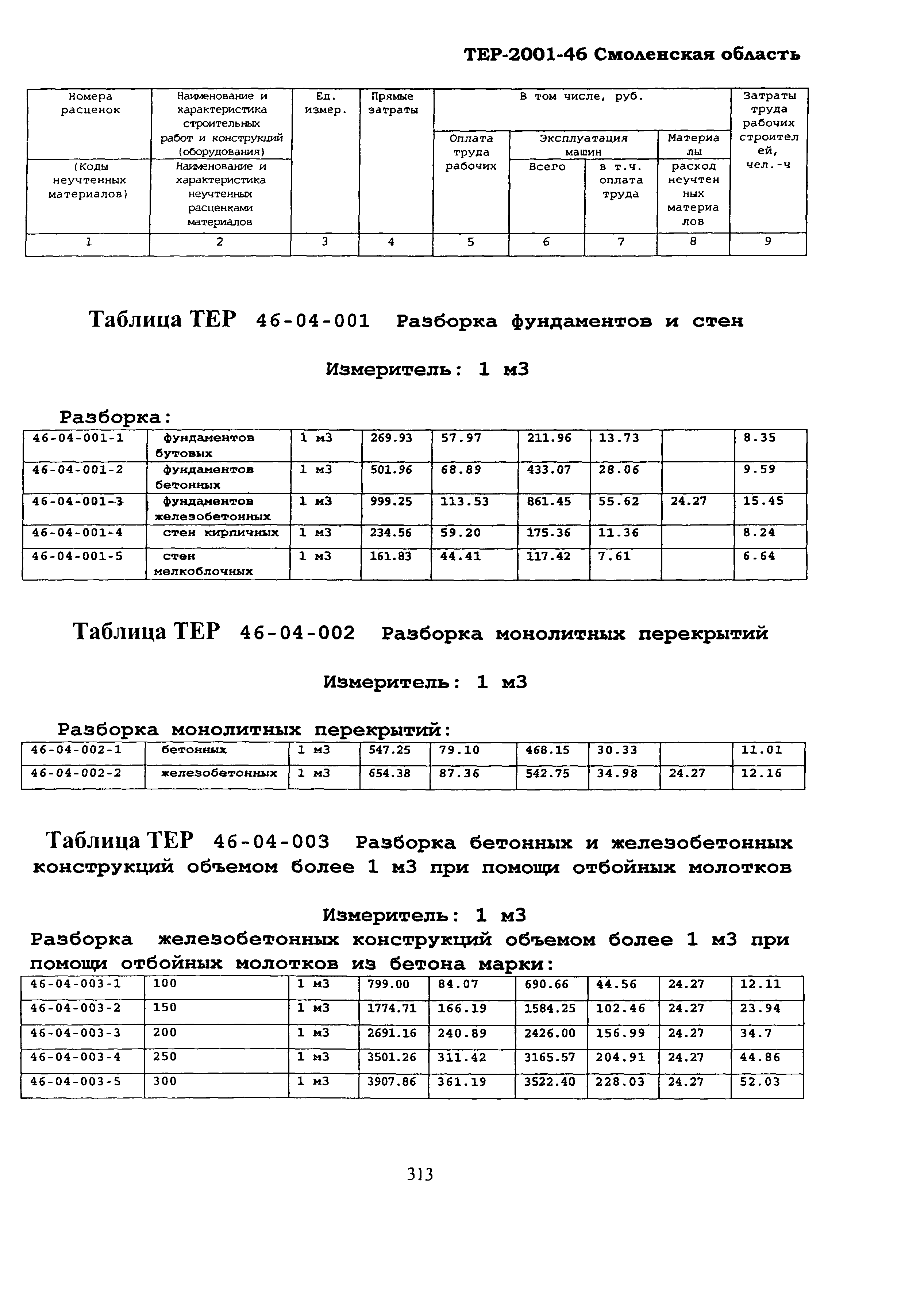 ТЕР Смоленской обл. 2001-46