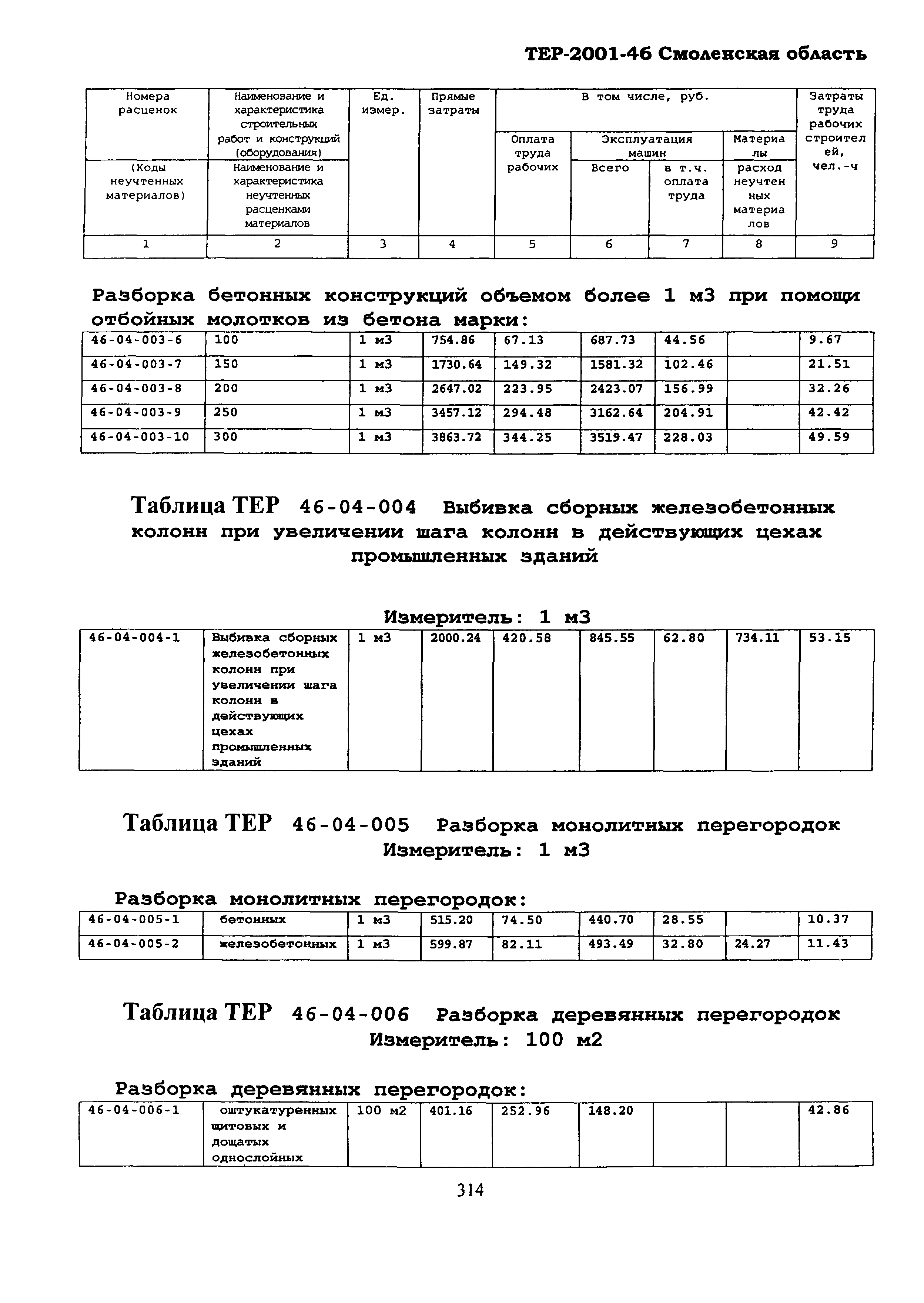 ТЕР Смоленской обл. 2001-46