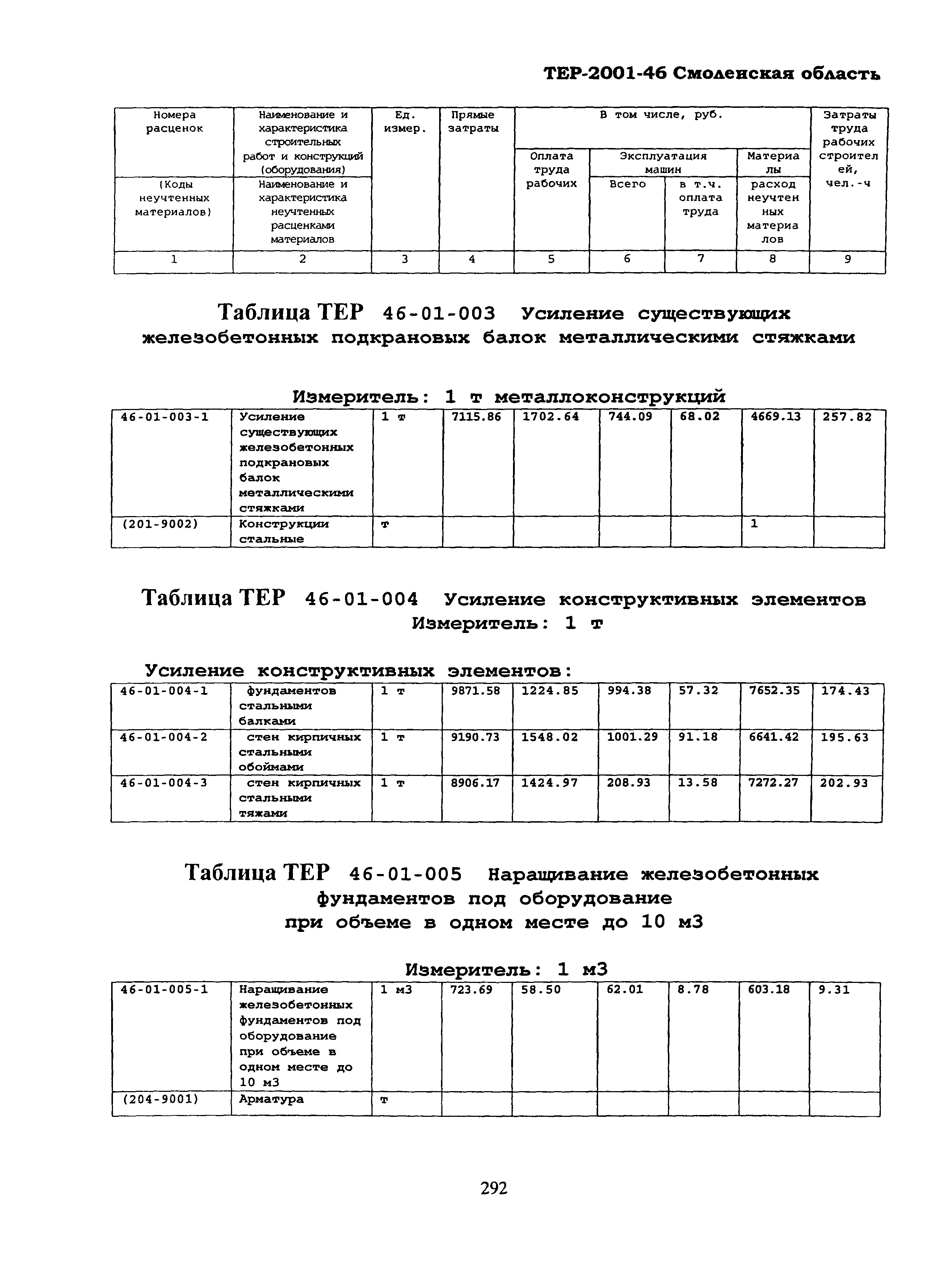 ТЕР Смоленской обл. 2001-46