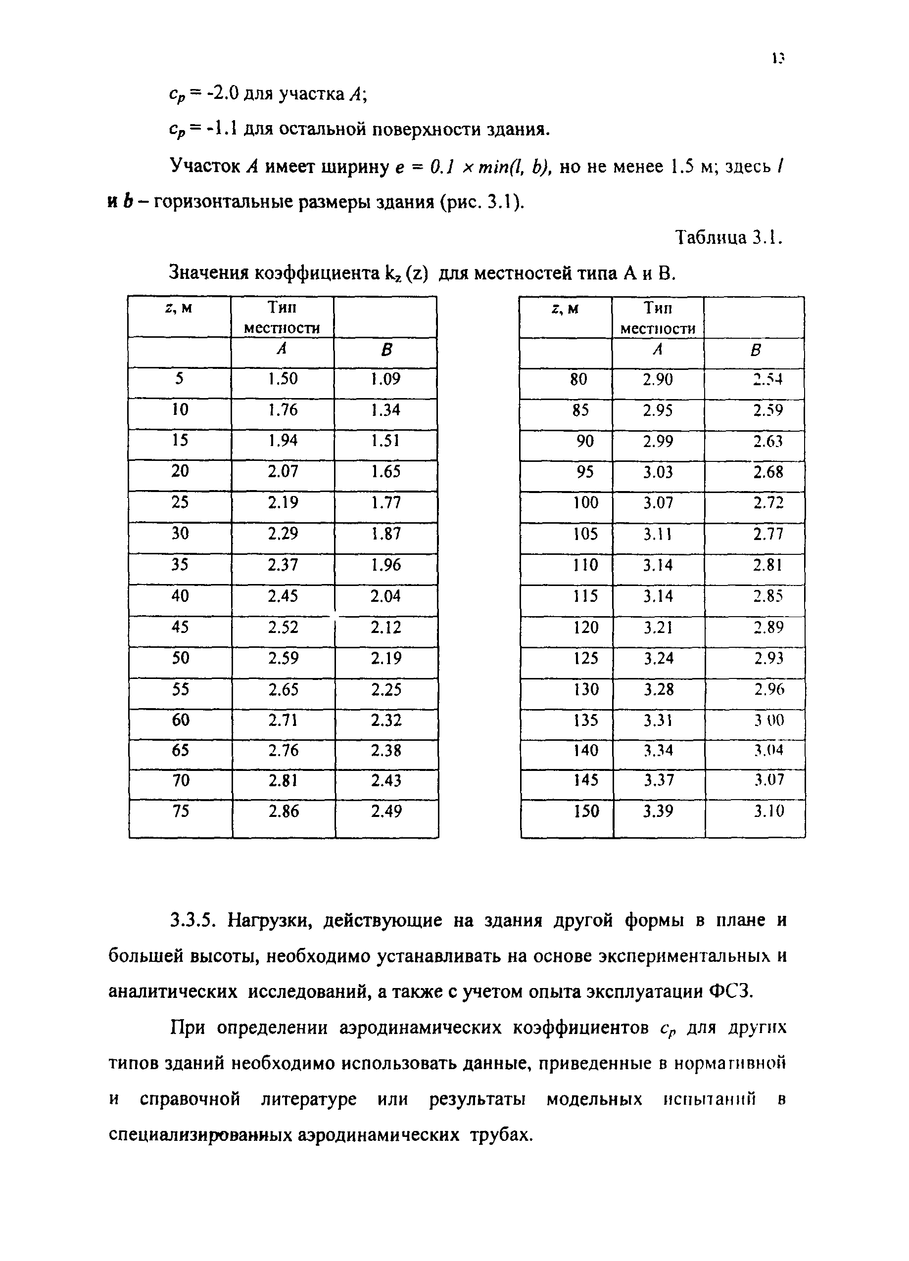 Рекомендации 