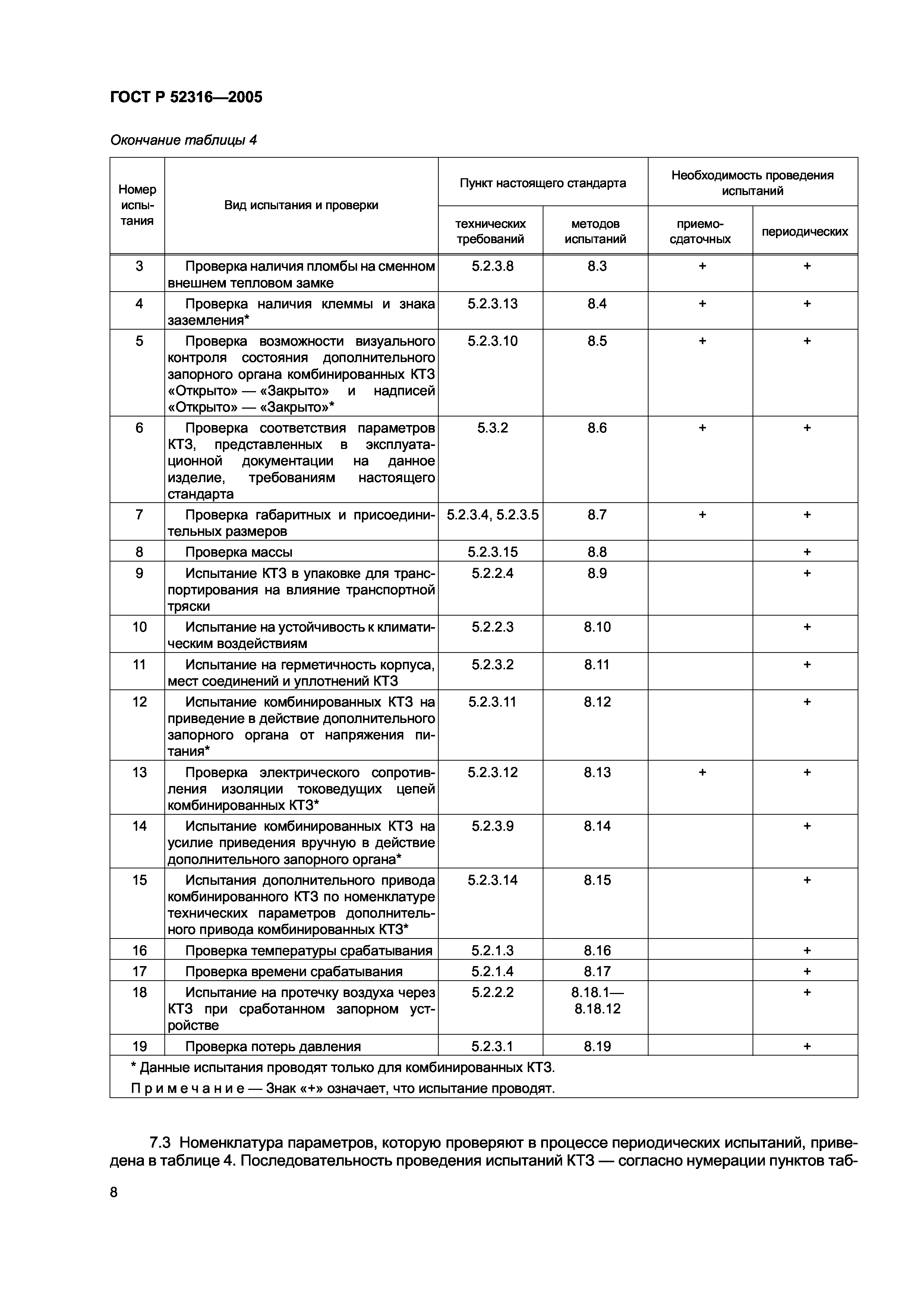 ГОСТ Р 52316-2005