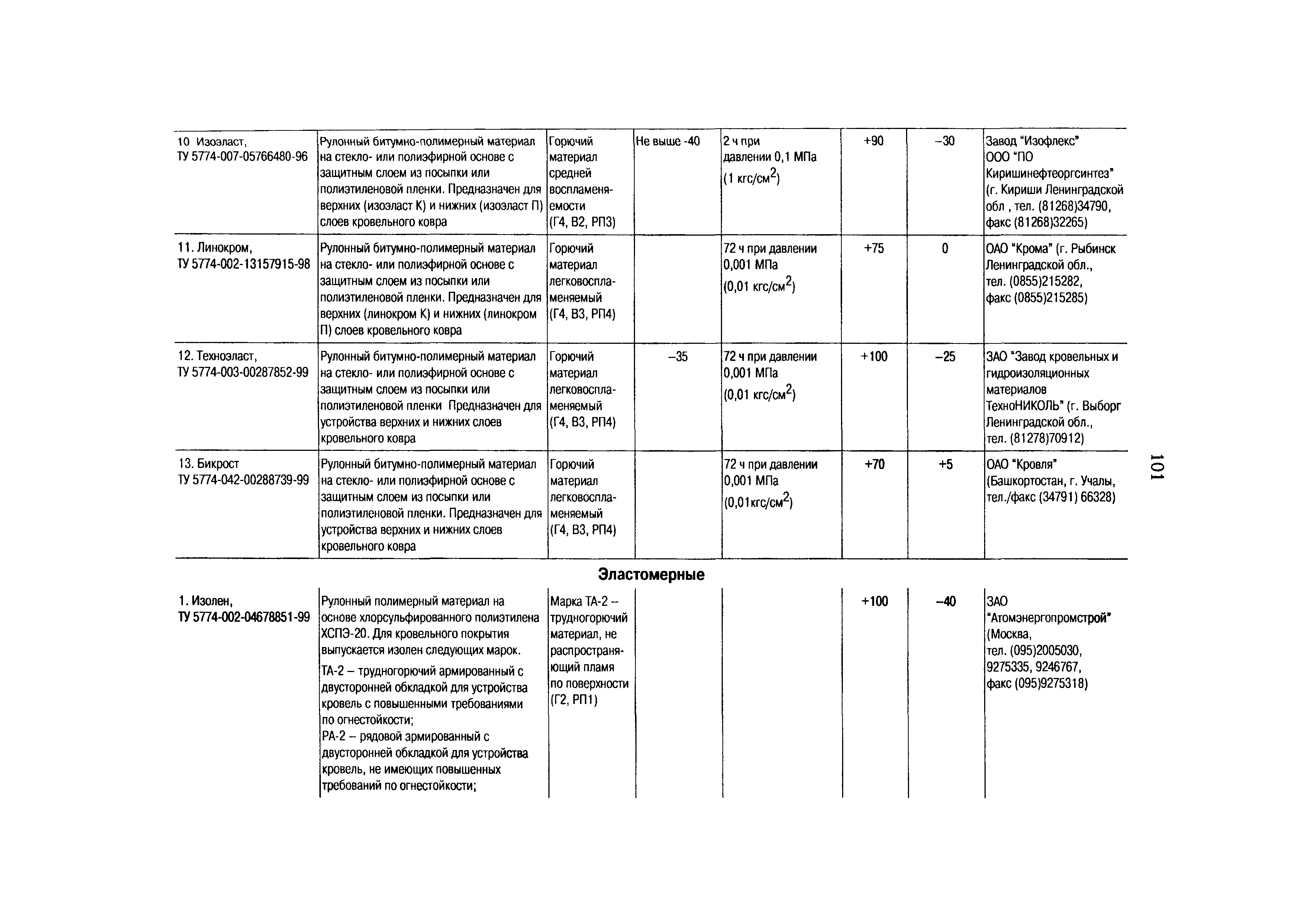 РД 153-34.0-21.601-98