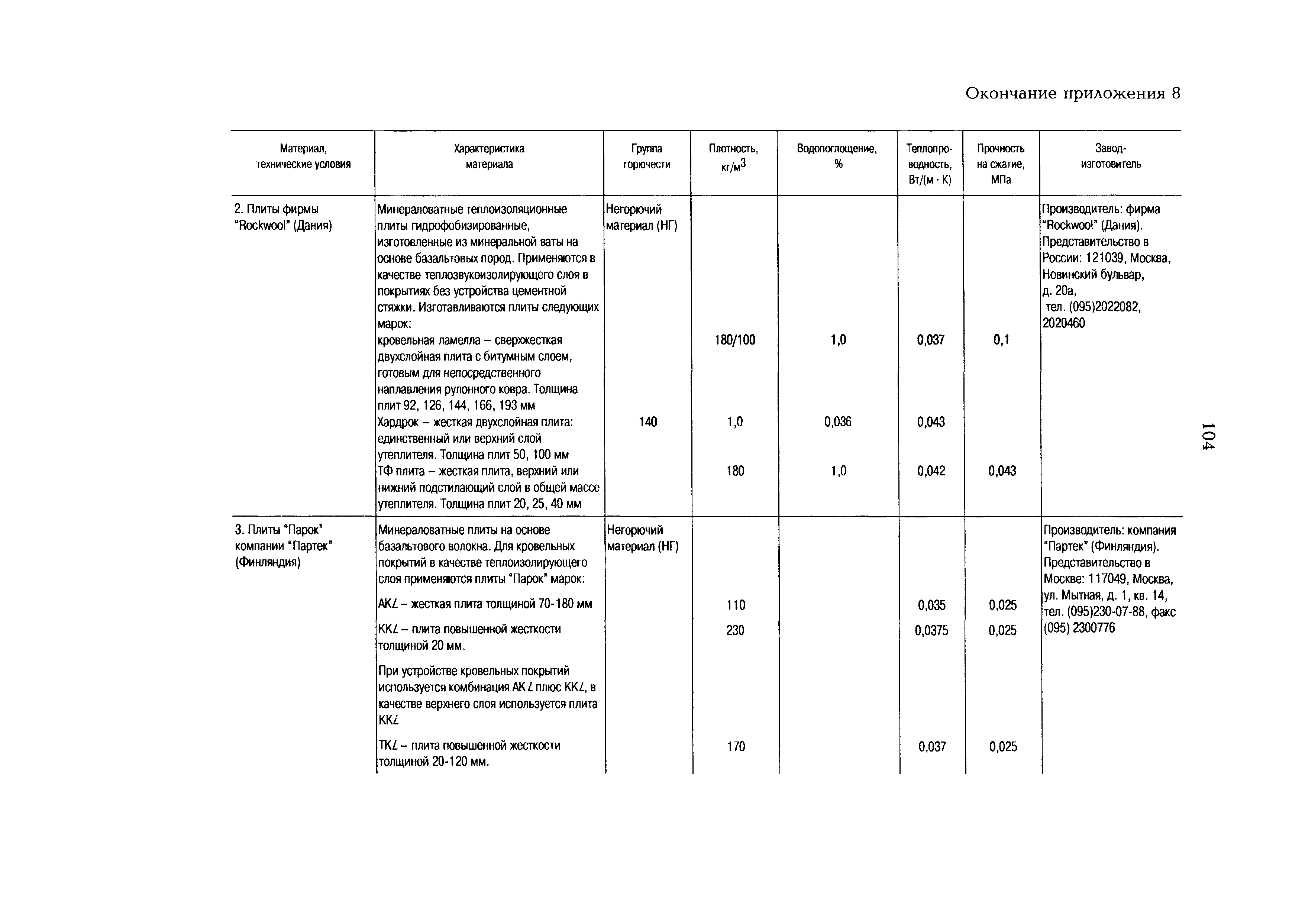 РД 153-34.0-21.601-98