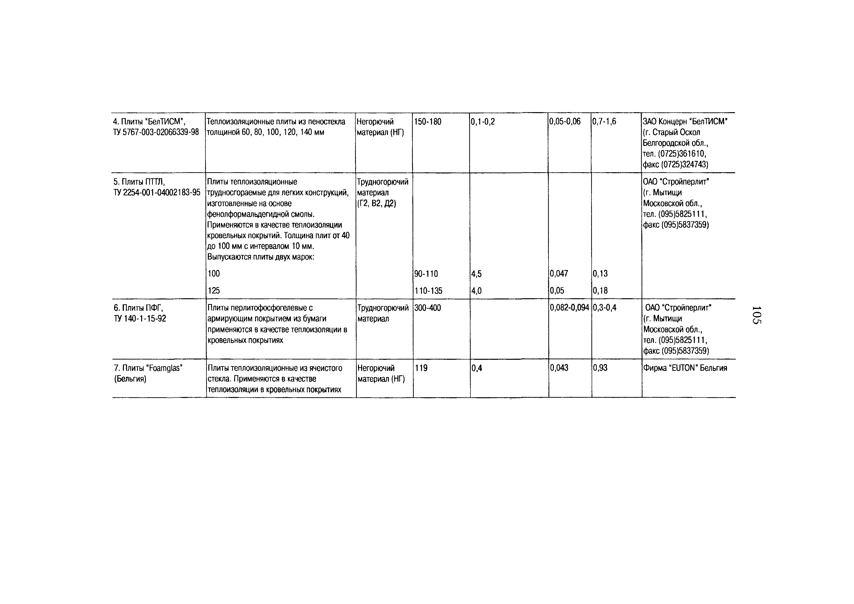 РД 153-34.0-21.601-98