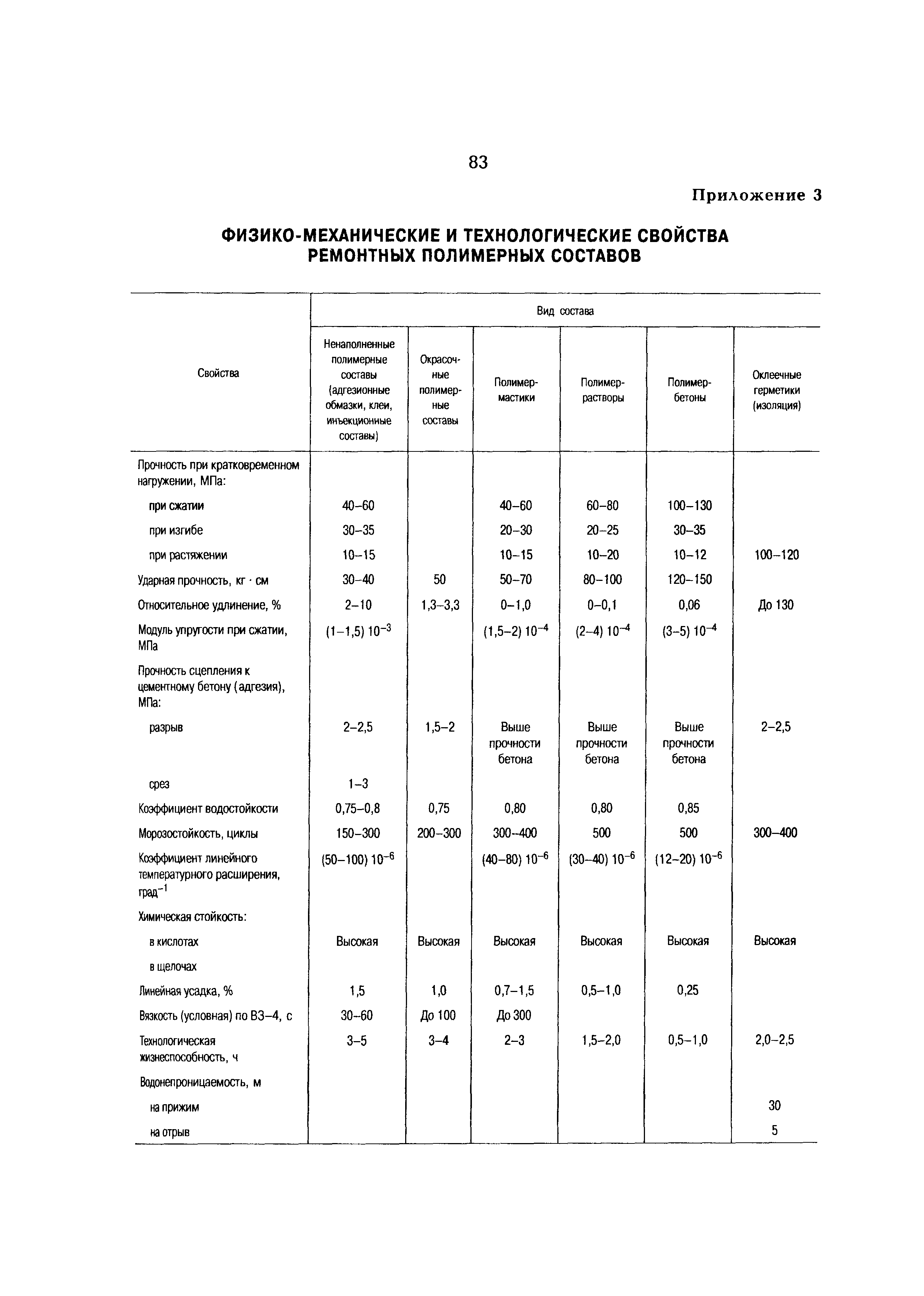 РД 153-34.0-21.601-98