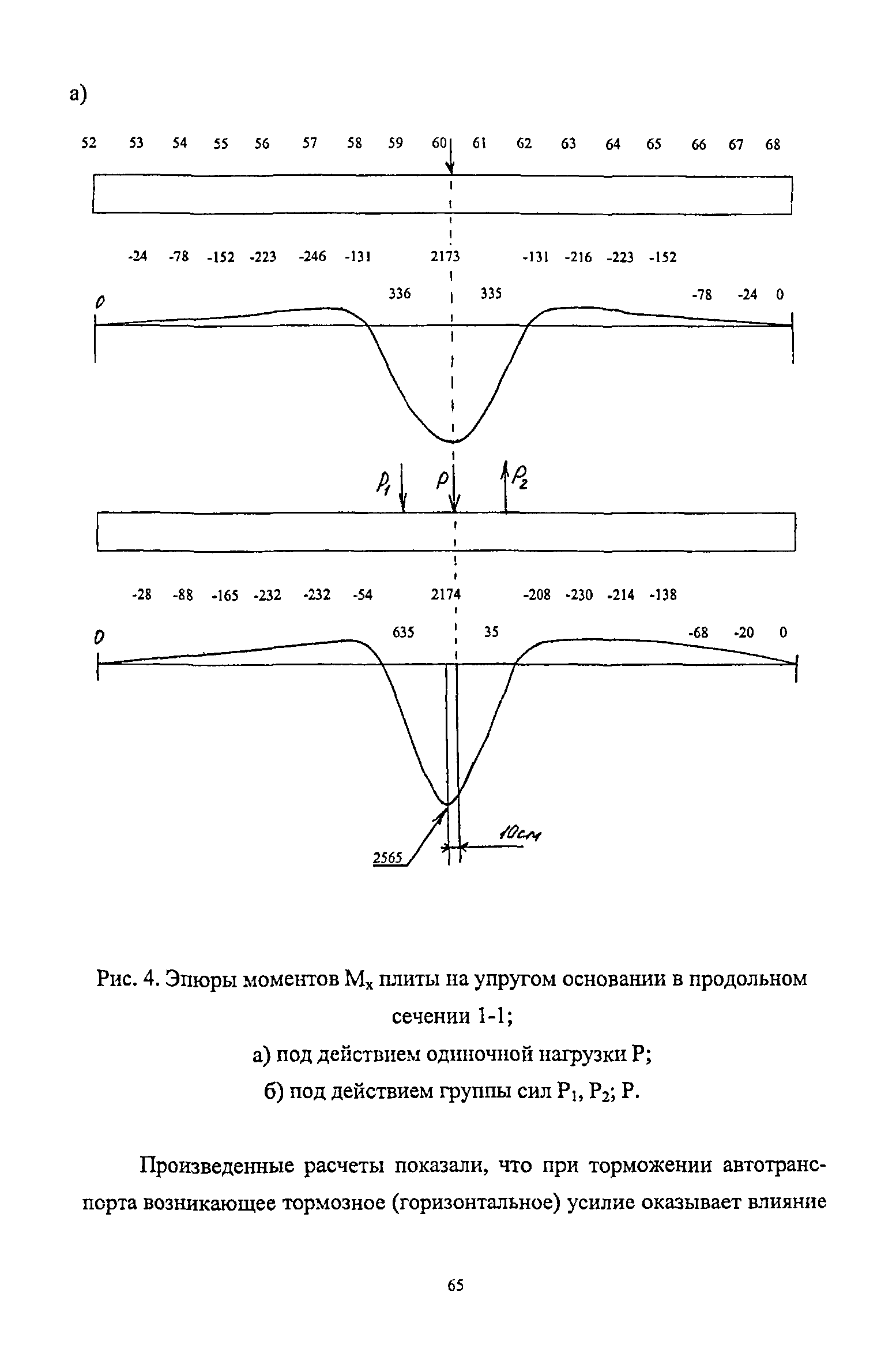 ТР 135-02