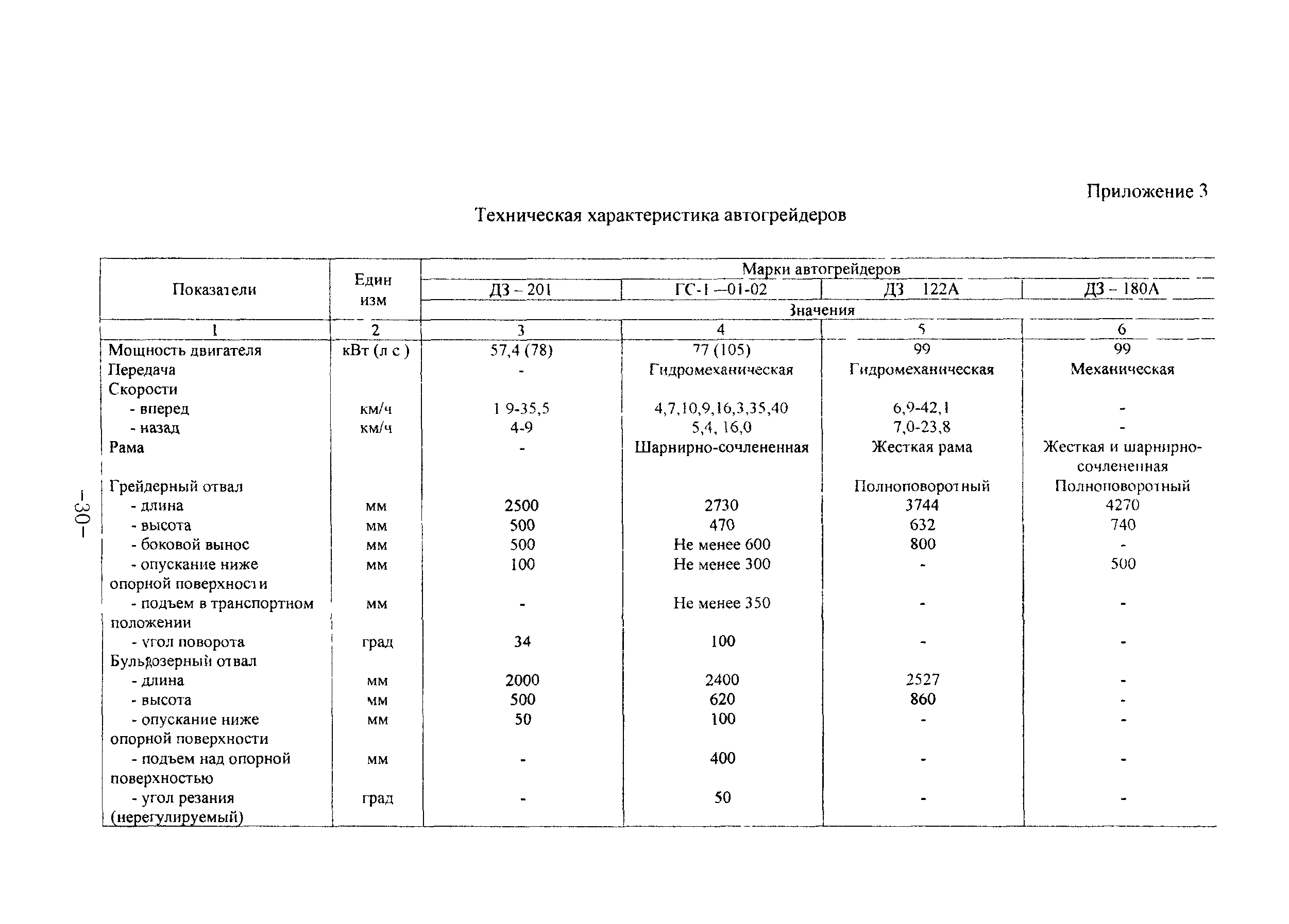 ТР 136-03