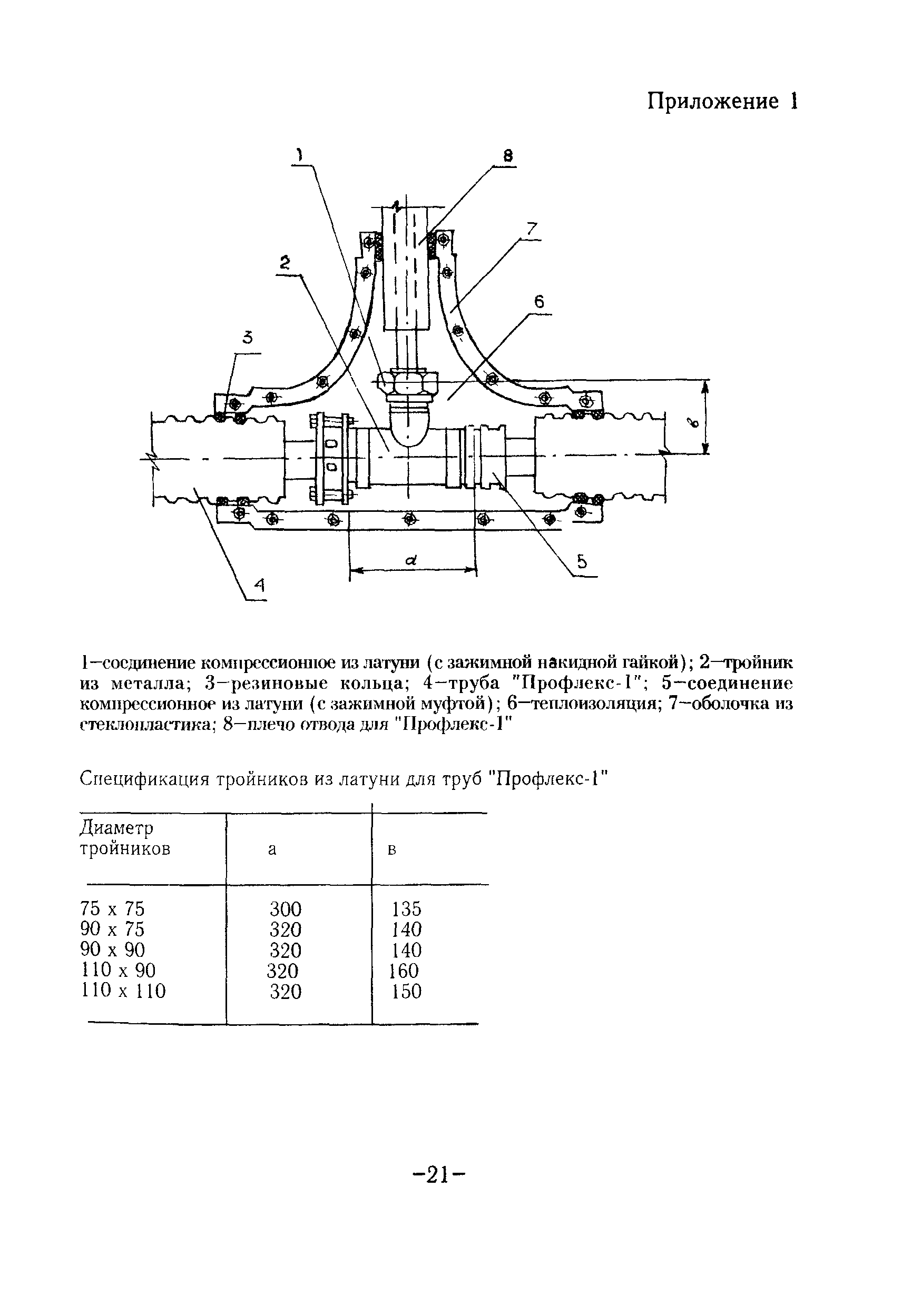 ТР 130-02