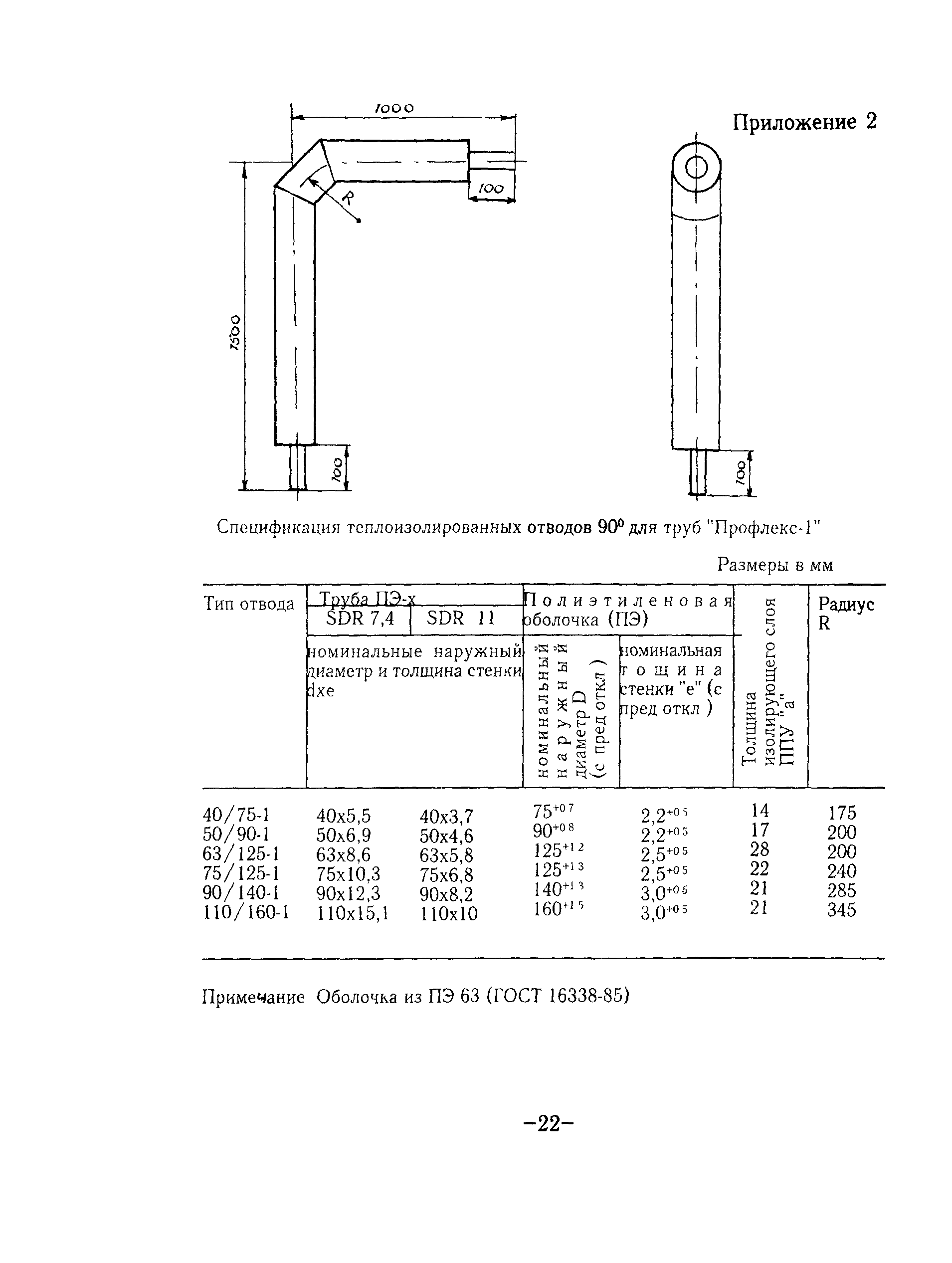 ТР 130-02