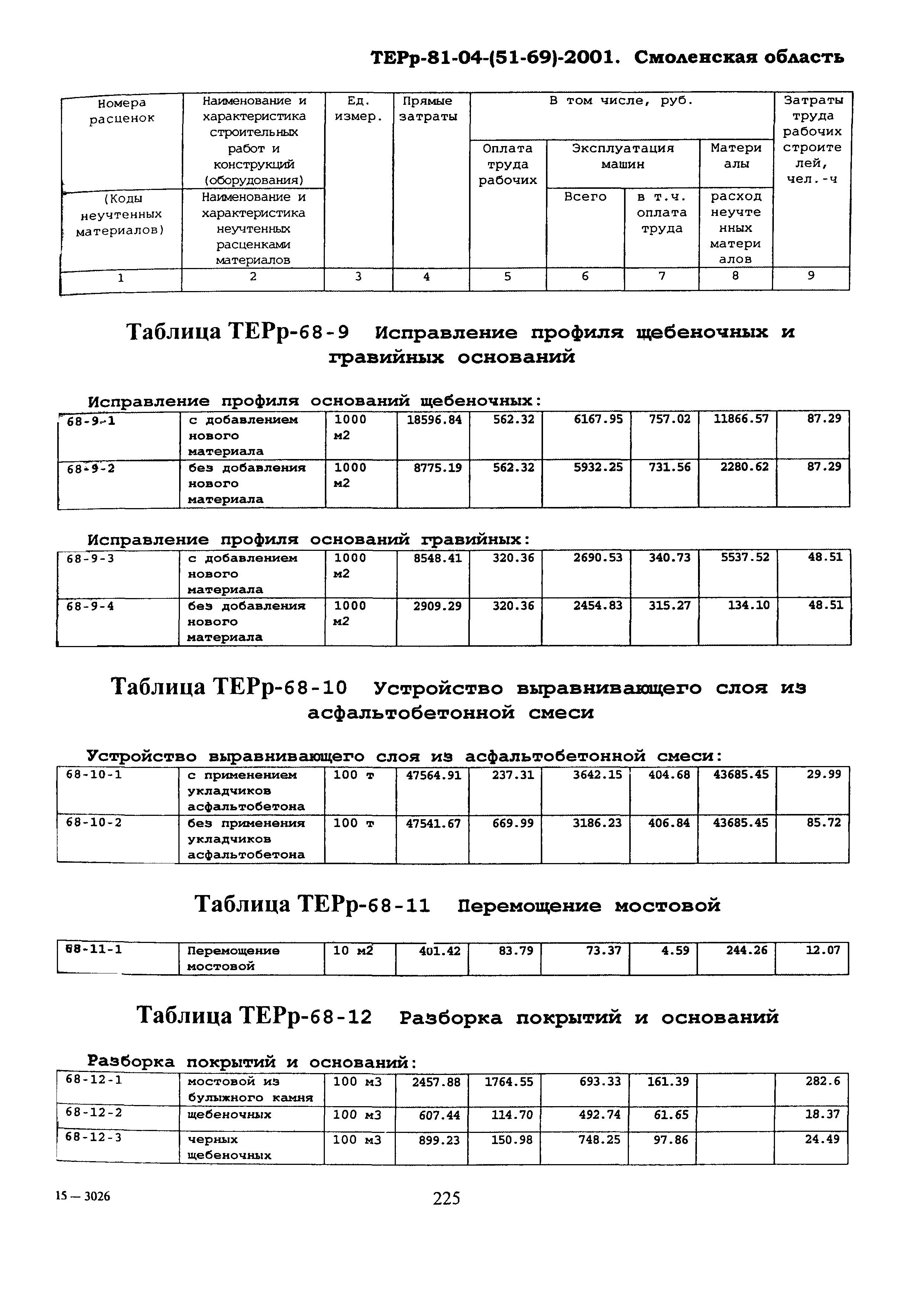 ТЕРр Смоленской области 2001-68