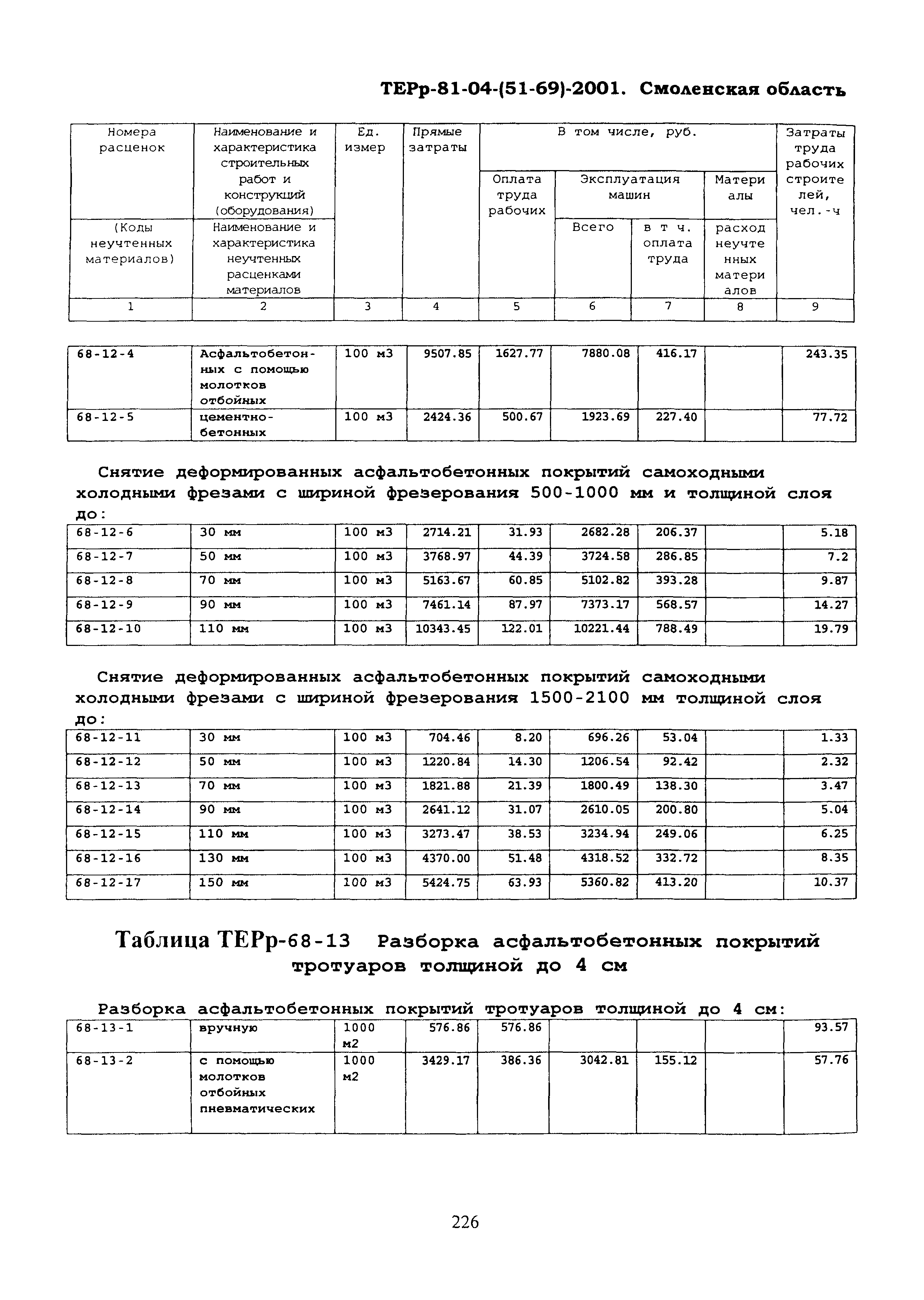 ТЕРр Смоленской области 2001-68