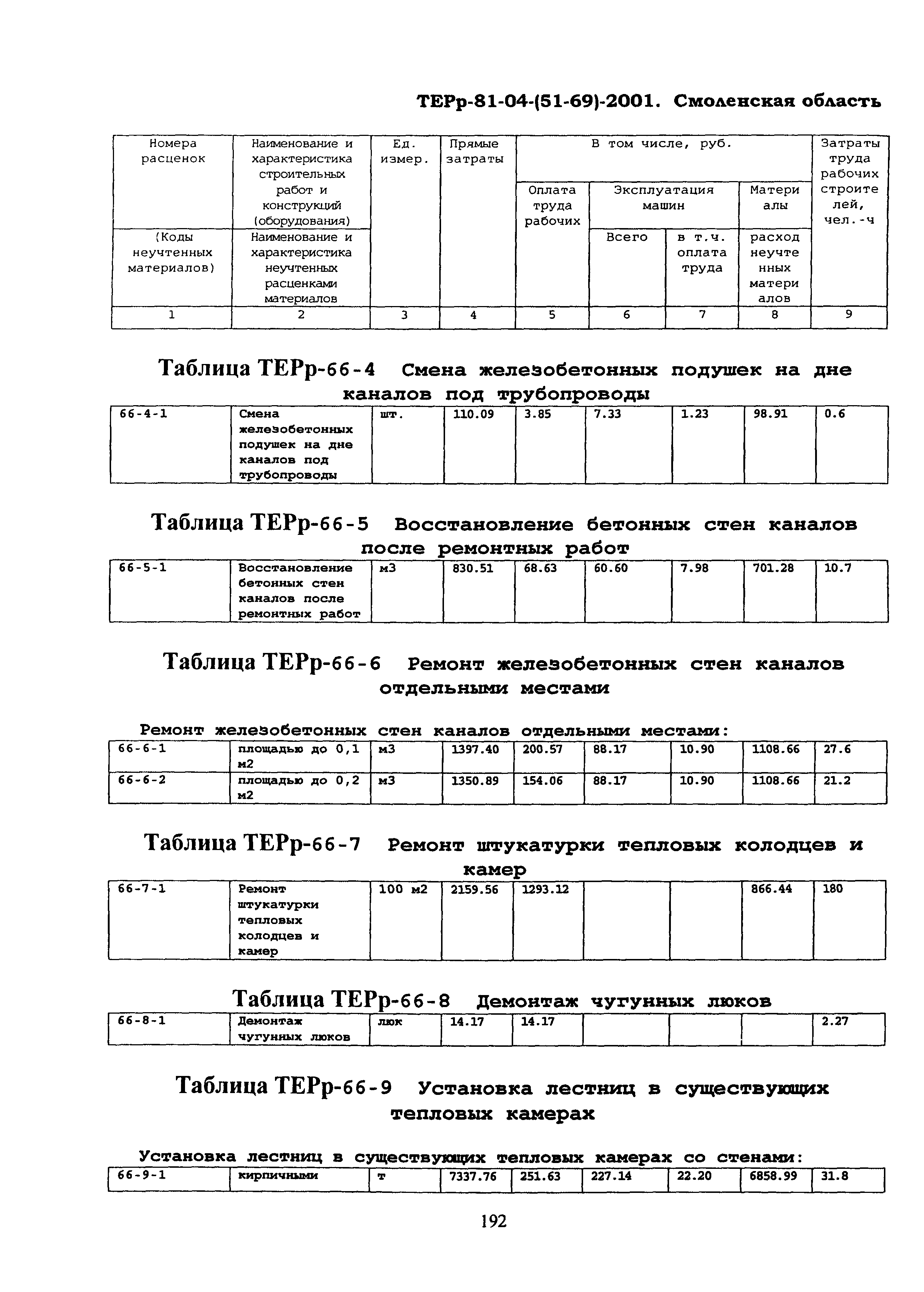 ТЕРр Смоленской области 2001-66