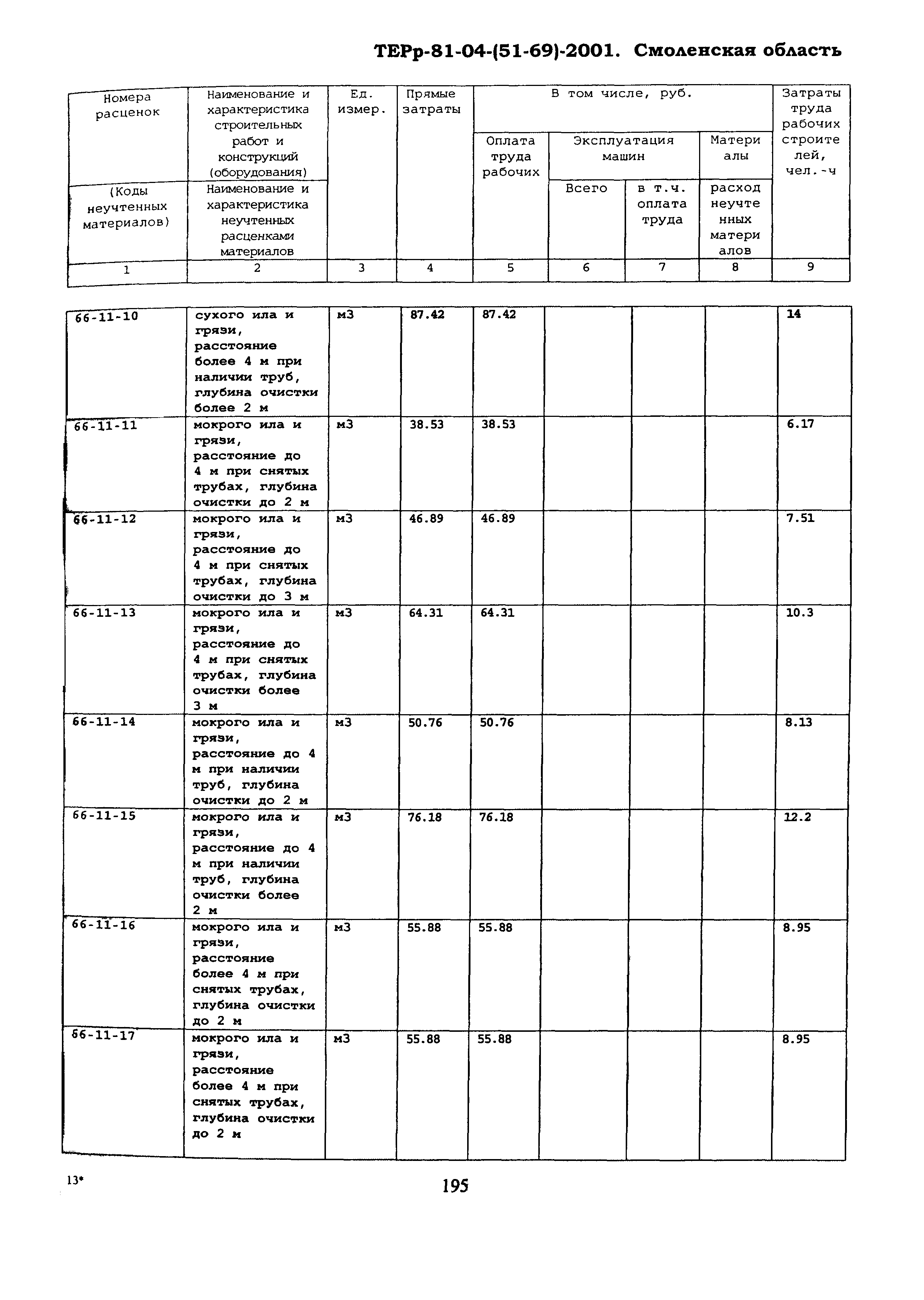 ТЕРр Смоленской области 2001-66