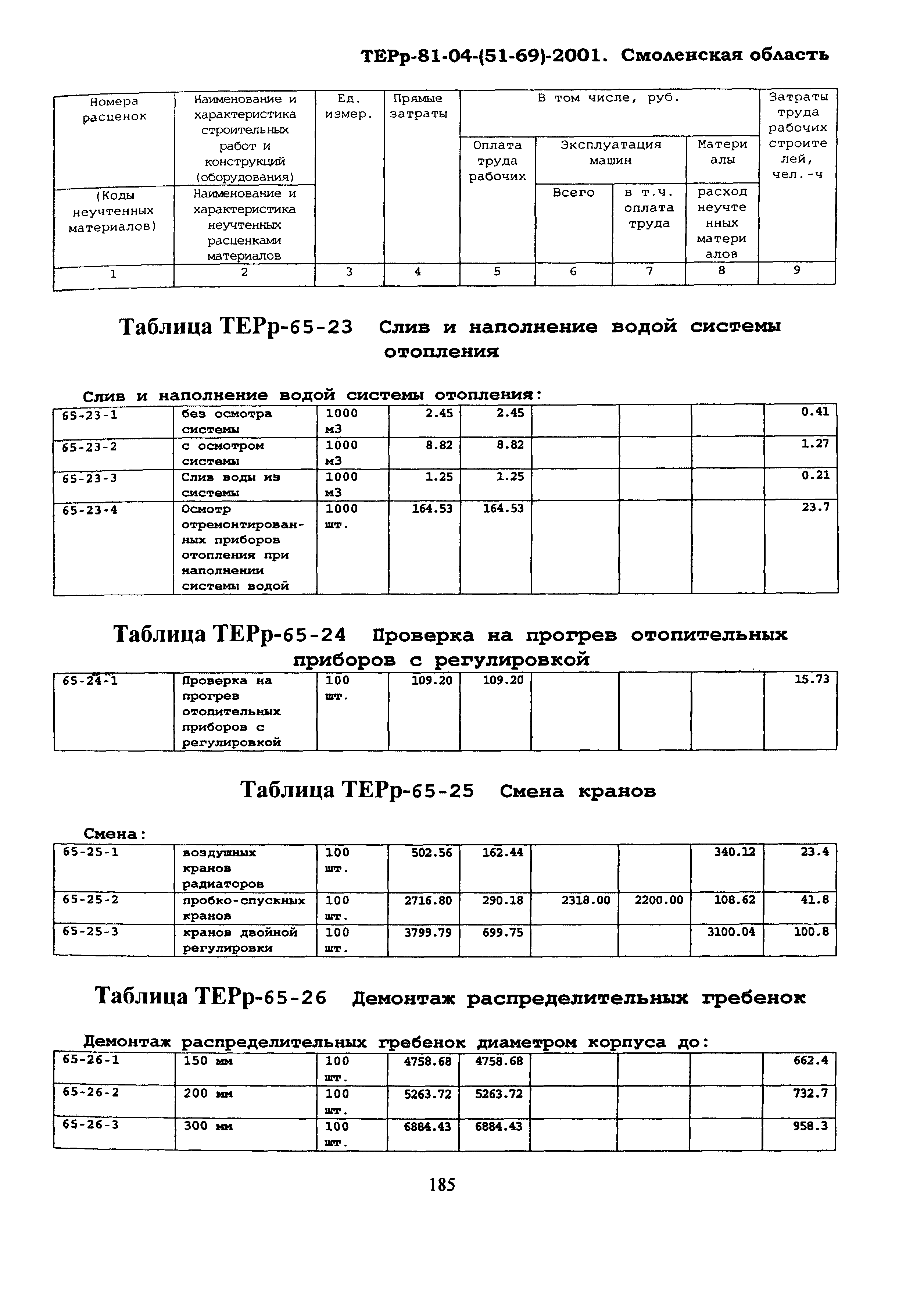 ТЕРр Смоленской области 2001-65