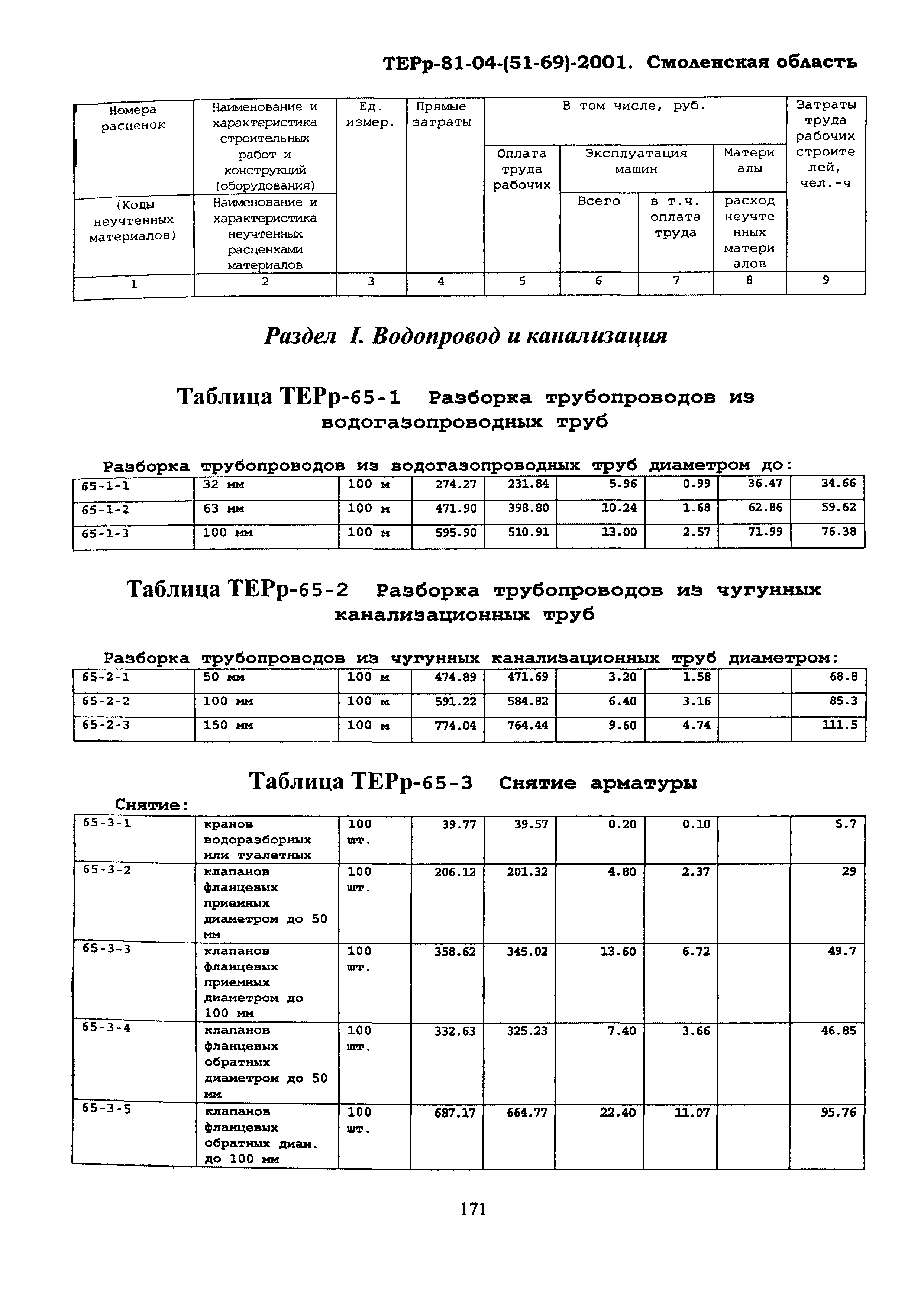 ТЕРр Смоленской области 2001-65