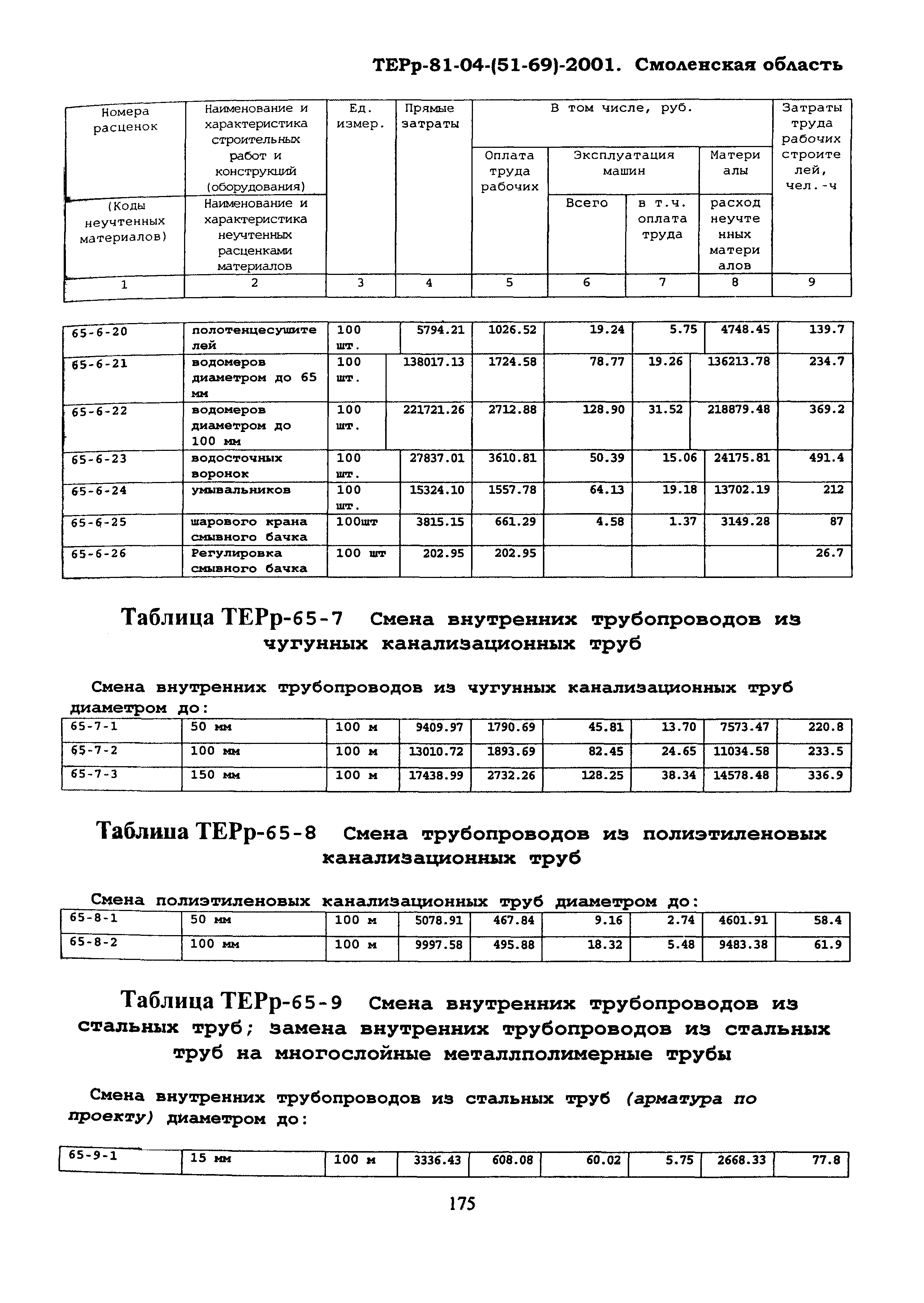 ТЕРр Смоленской области 2001-65
