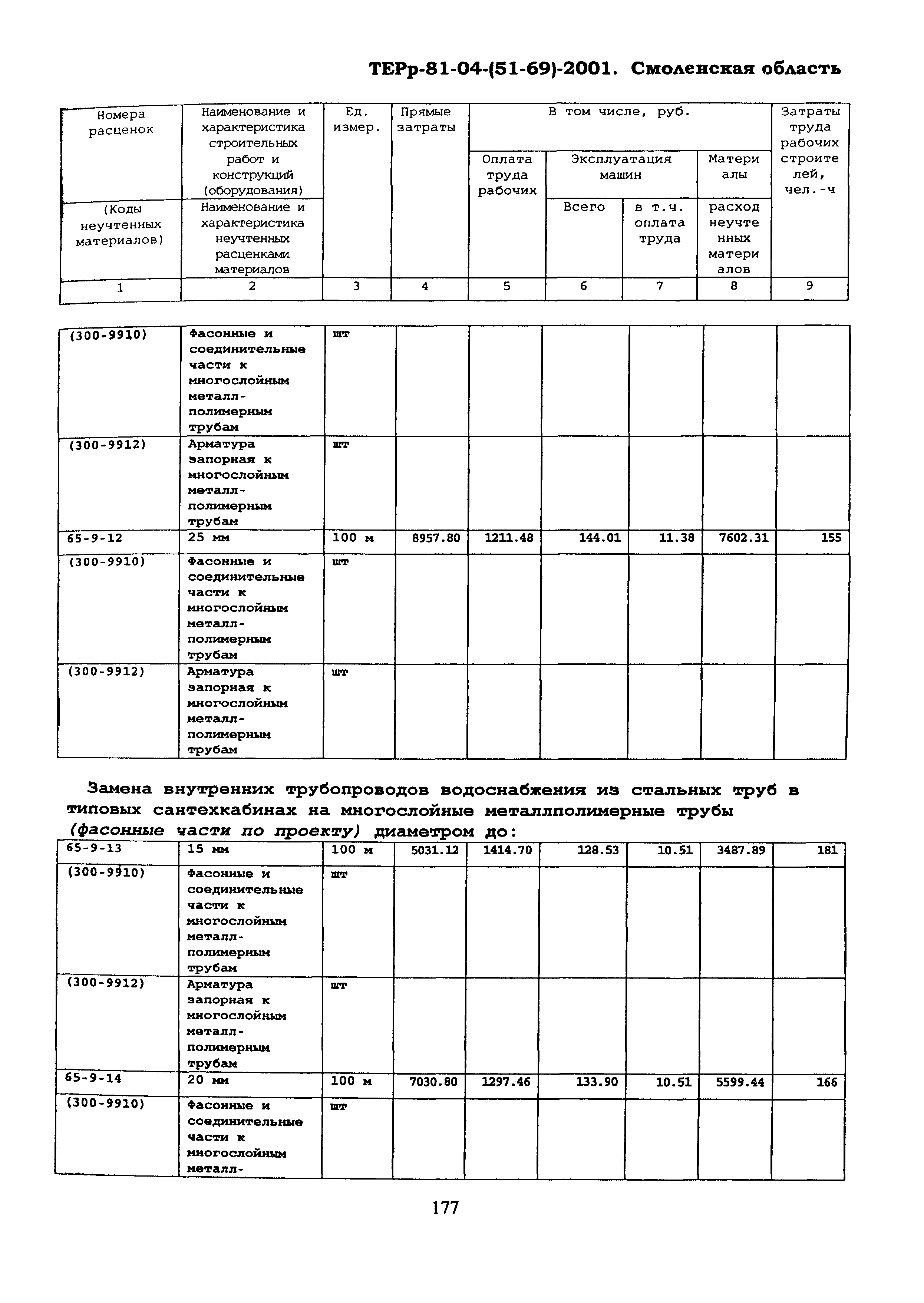 ТЕРр Смоленской области 2001-65