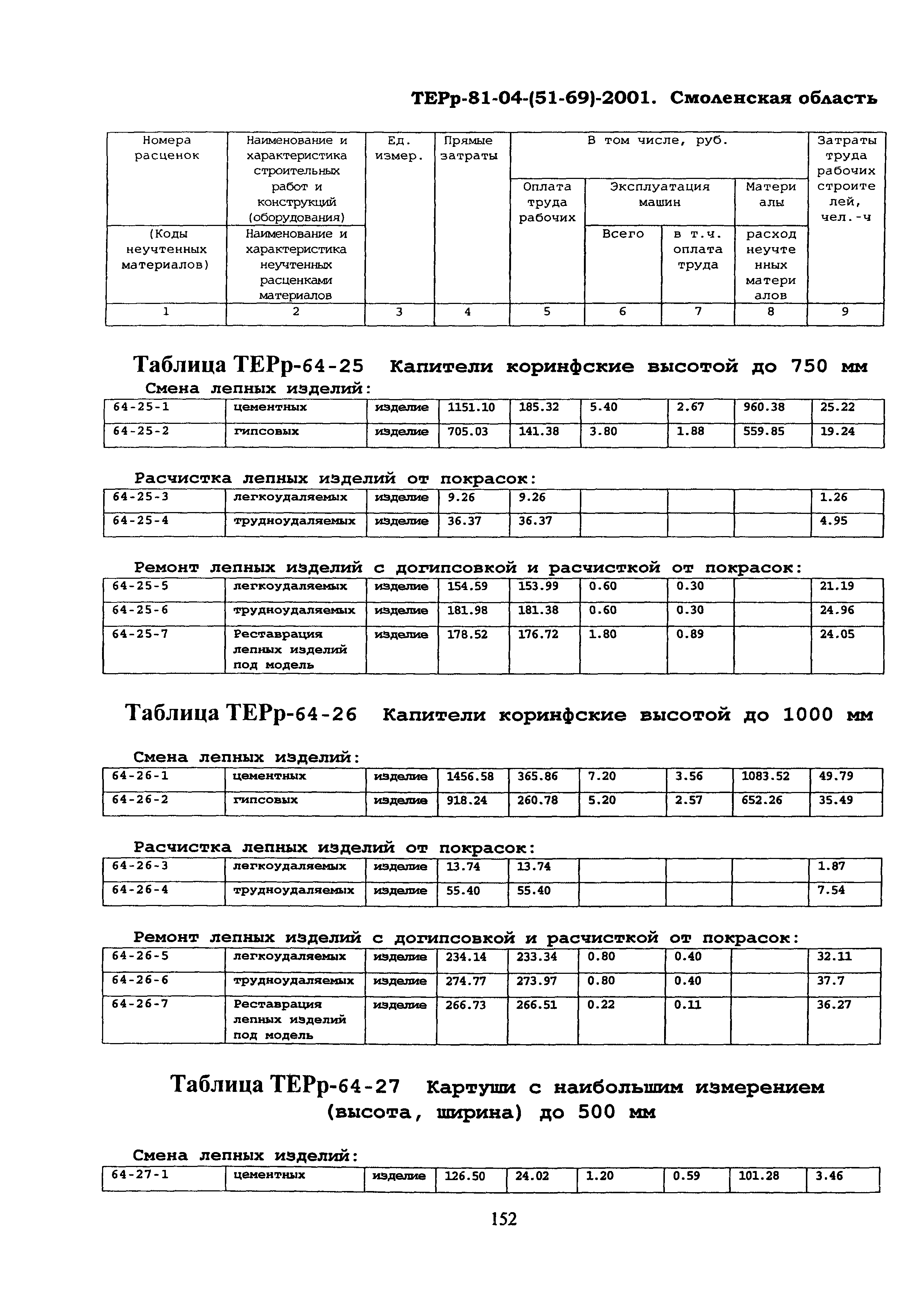 ТЕРр Смоленской области 2001-64